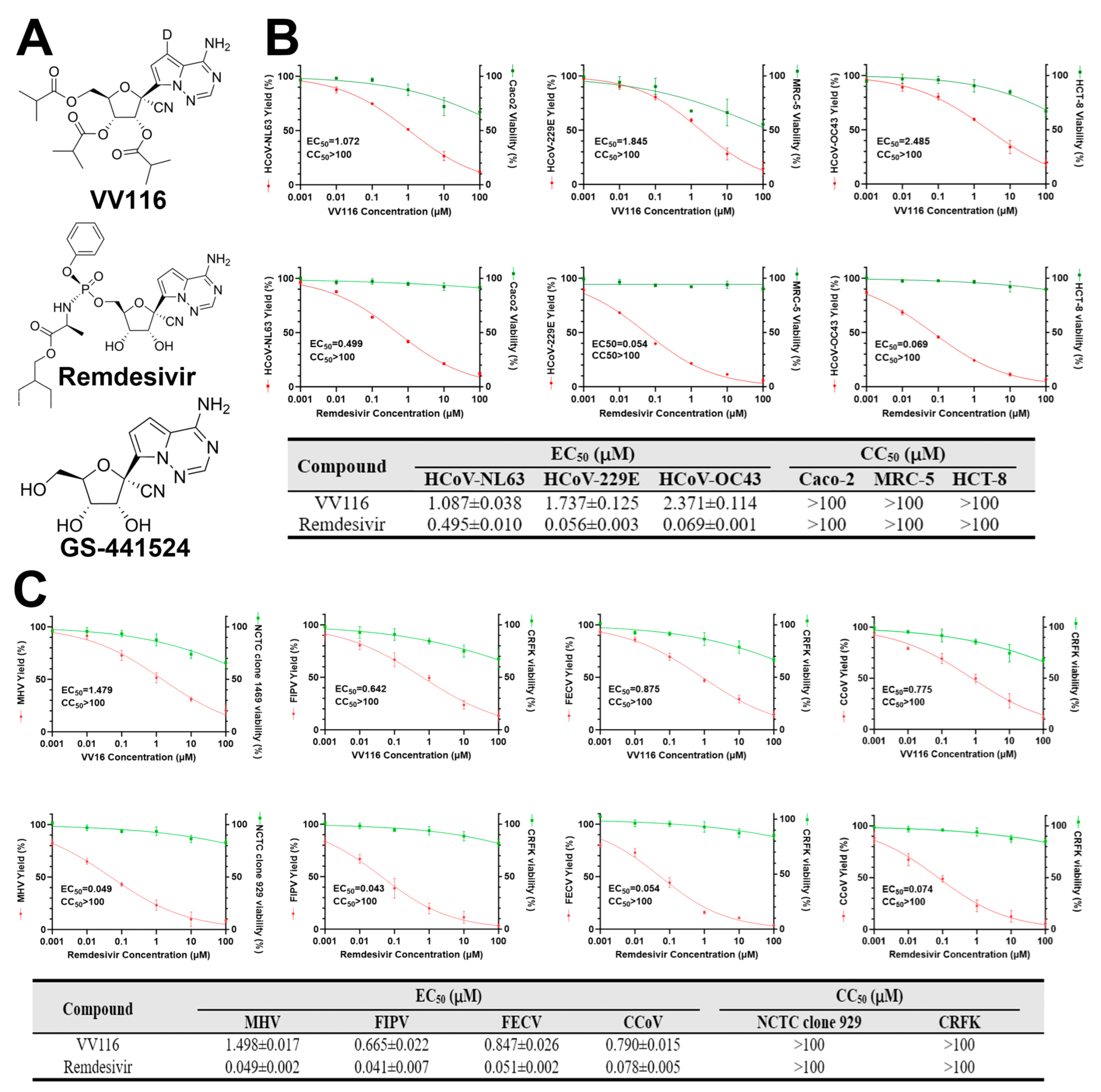 Viruses 15 02295 g001