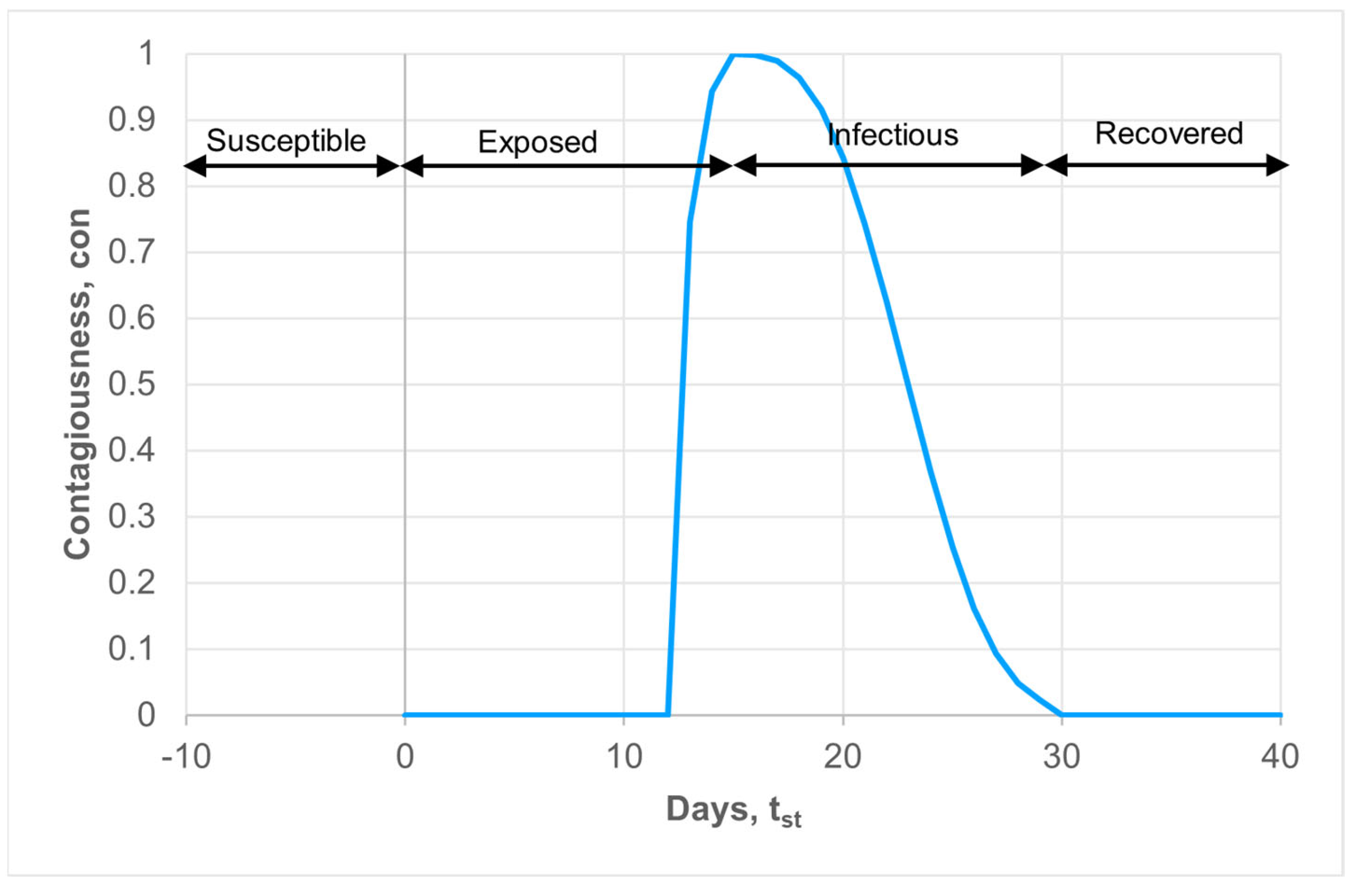 Viruses 15 02299 g001