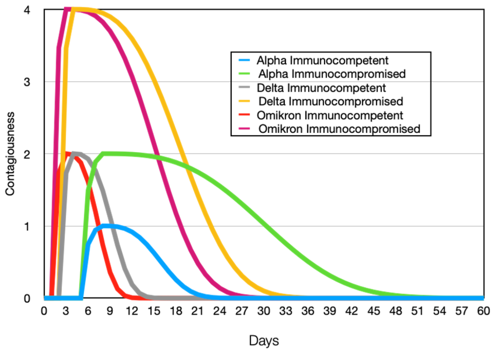 Viruses 15 02299 g002