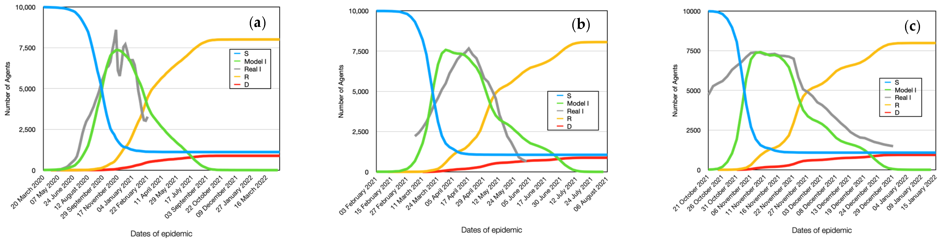 Viruses 15 02299 g005