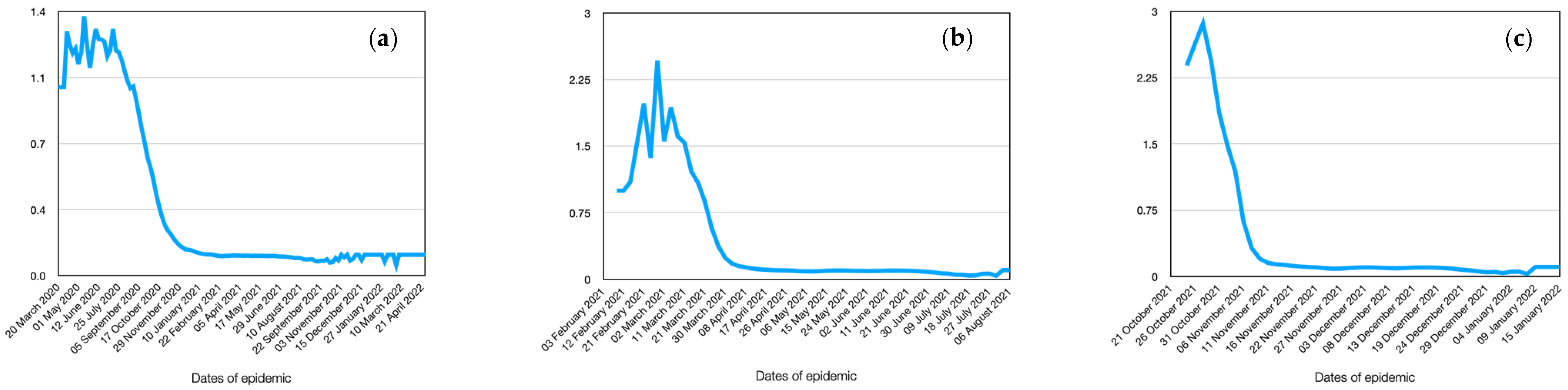Viruses 15 02299 g006