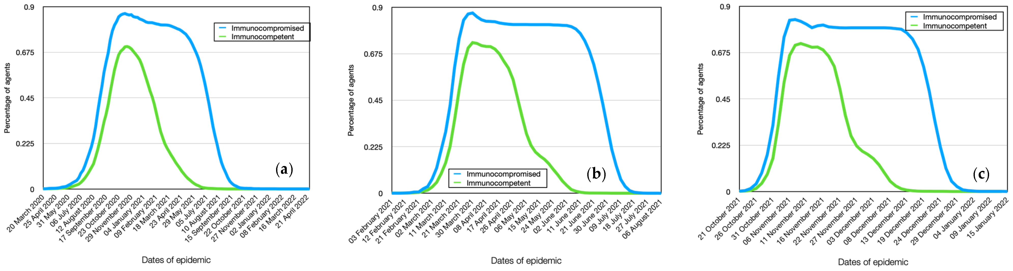 Viruses 15 02299 g007