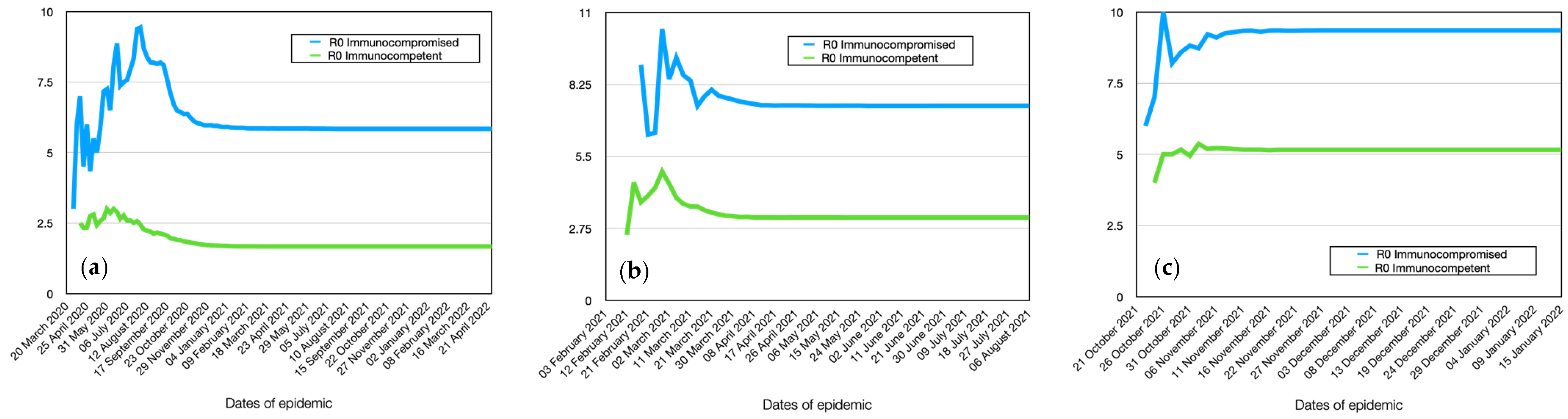 Viruses 15 02299 g008