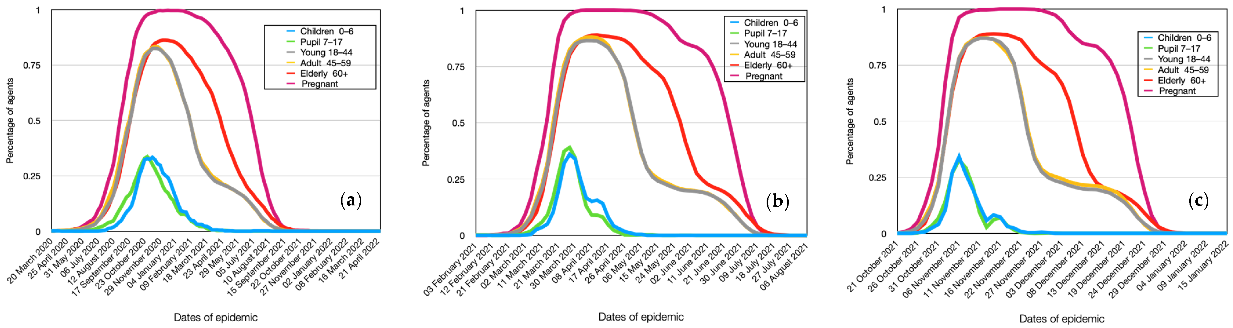 Viruses 15 02299 g009