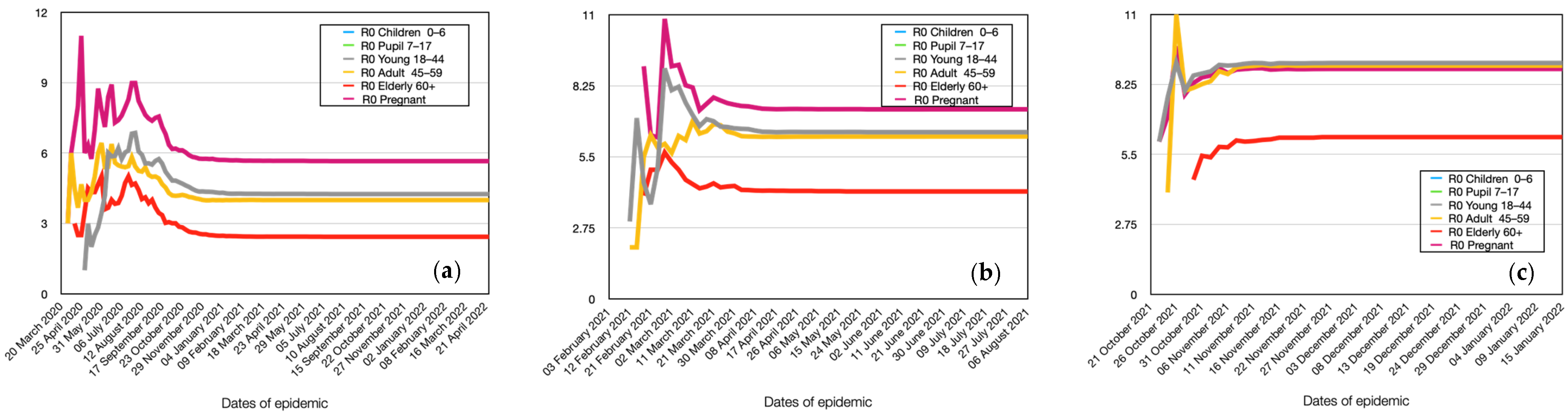 Viruses 15 02299 g010