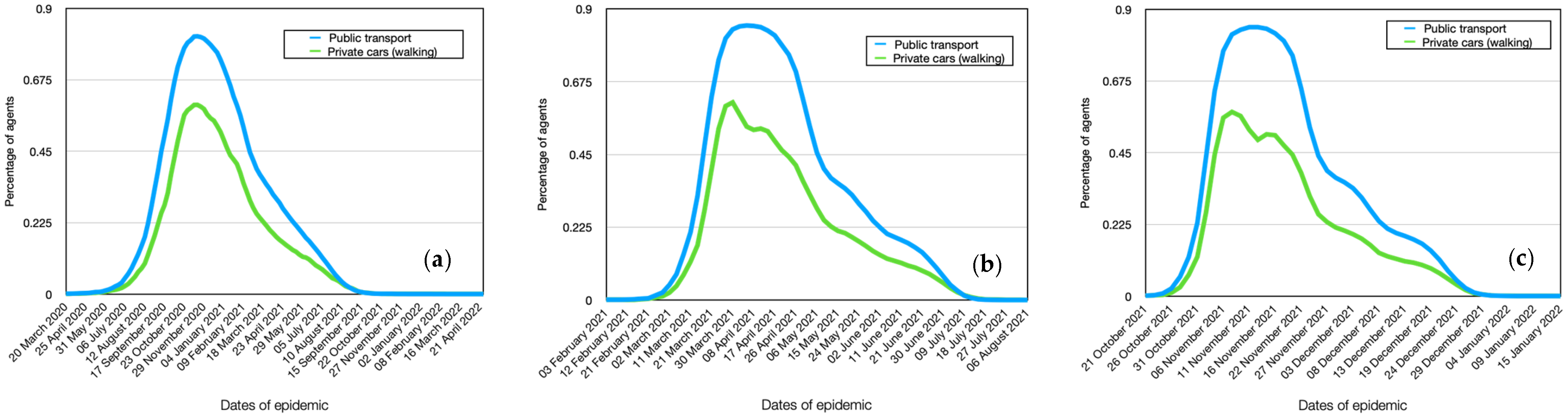 Viruses 15 02299 g011