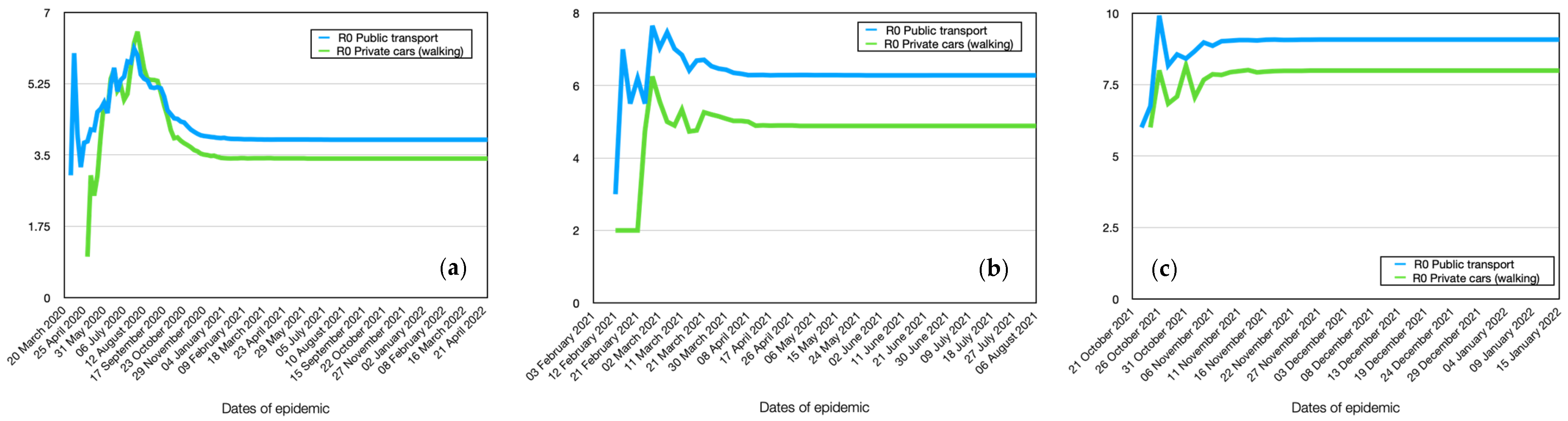 Viruses 15 02299 g012
