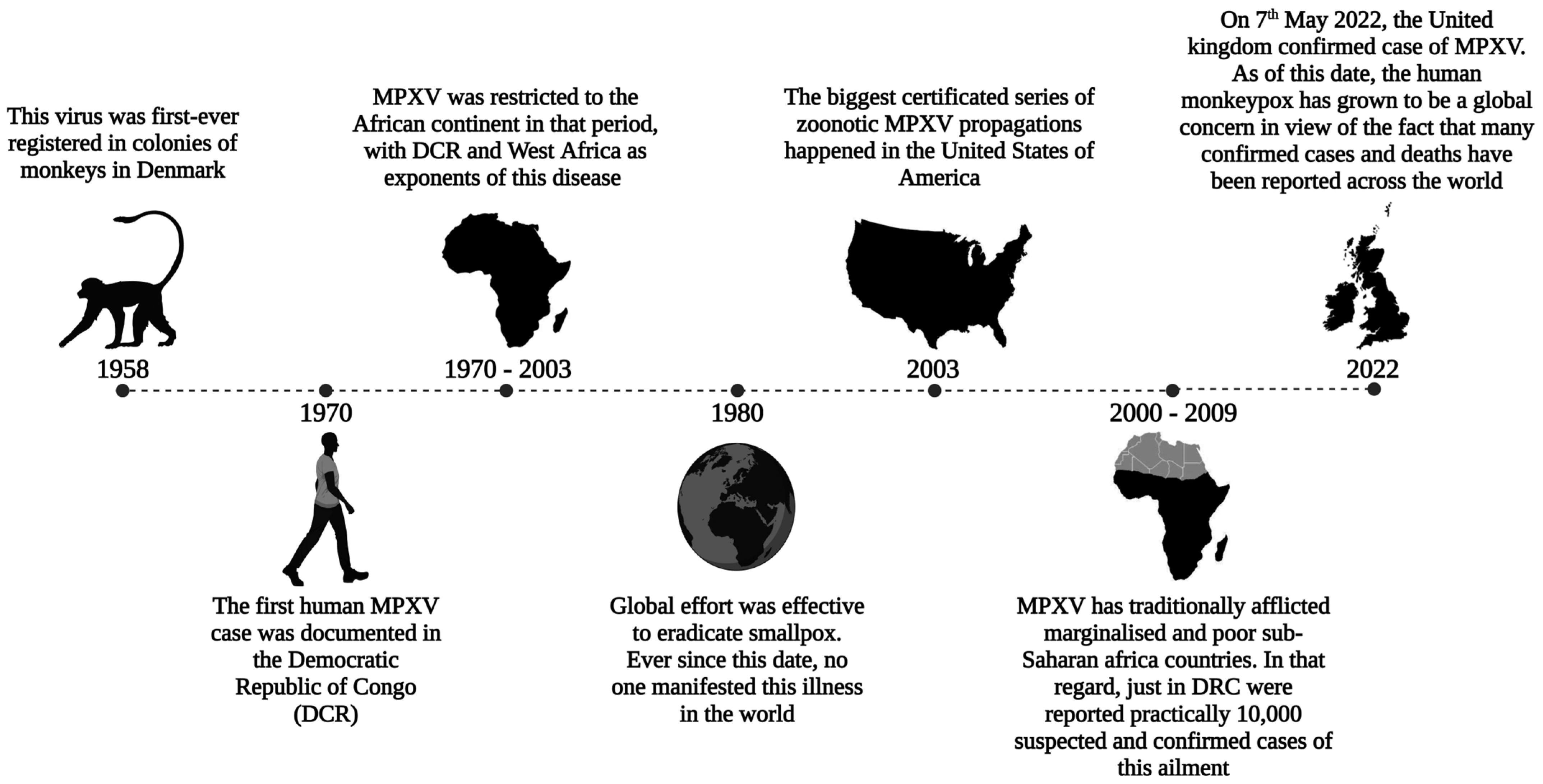 Flu, hepatitis, monkeypox: Diseases suppressed during Covid are back