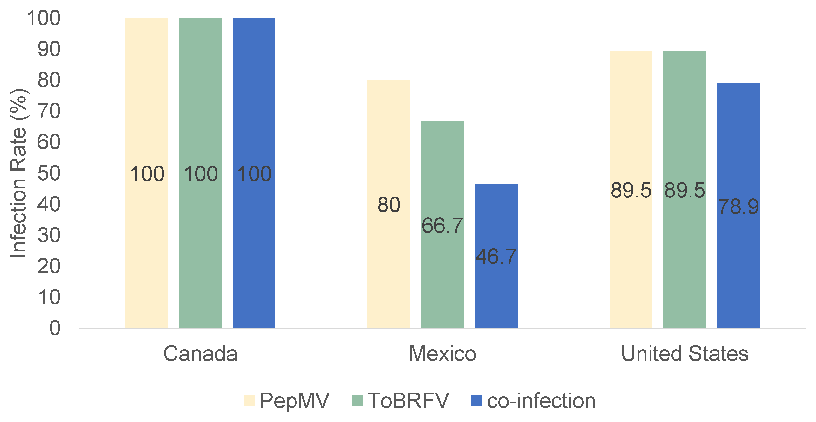 Viruses 15 02305 g002