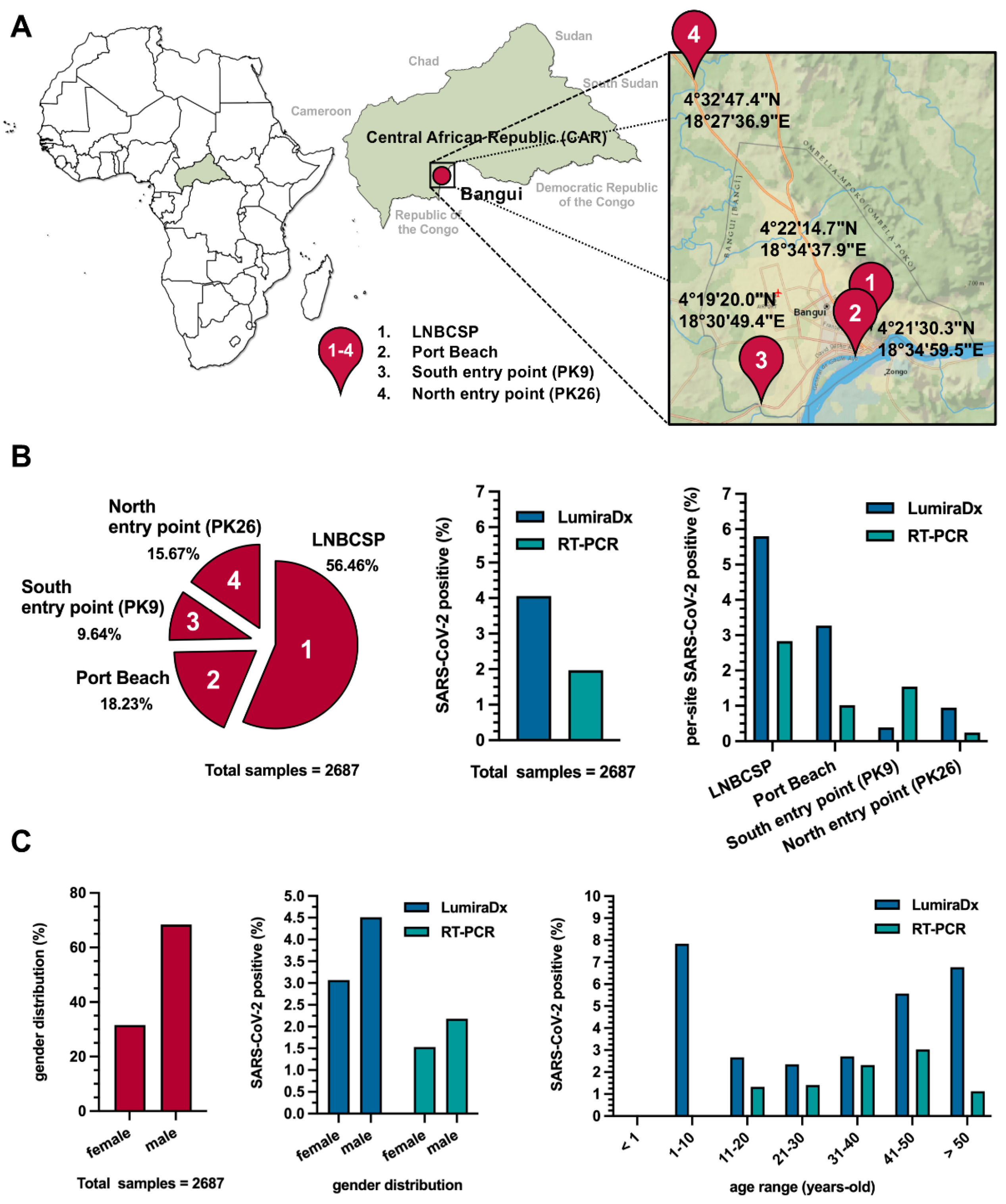 Viruses 15 02309 g001