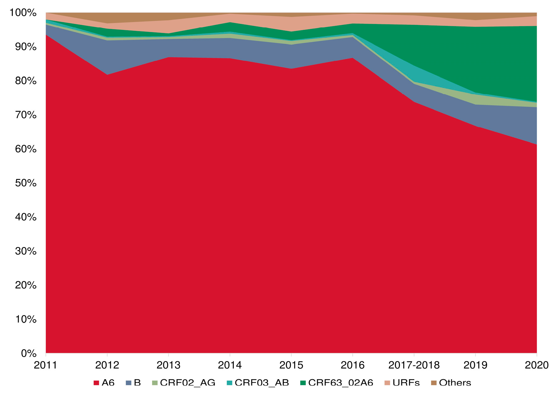 Viruses 15 02312 g006