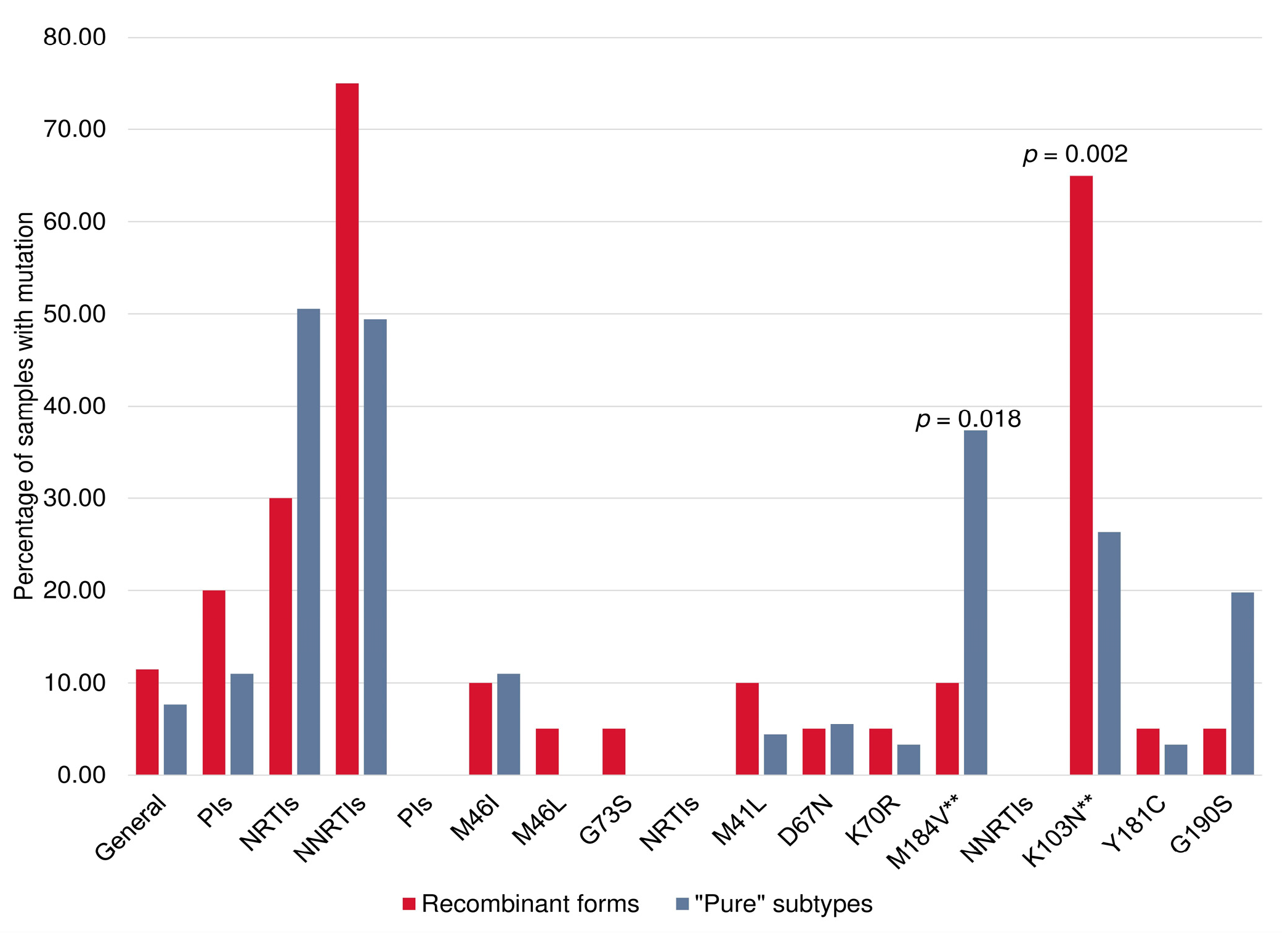 Viruses 15 02312 g007