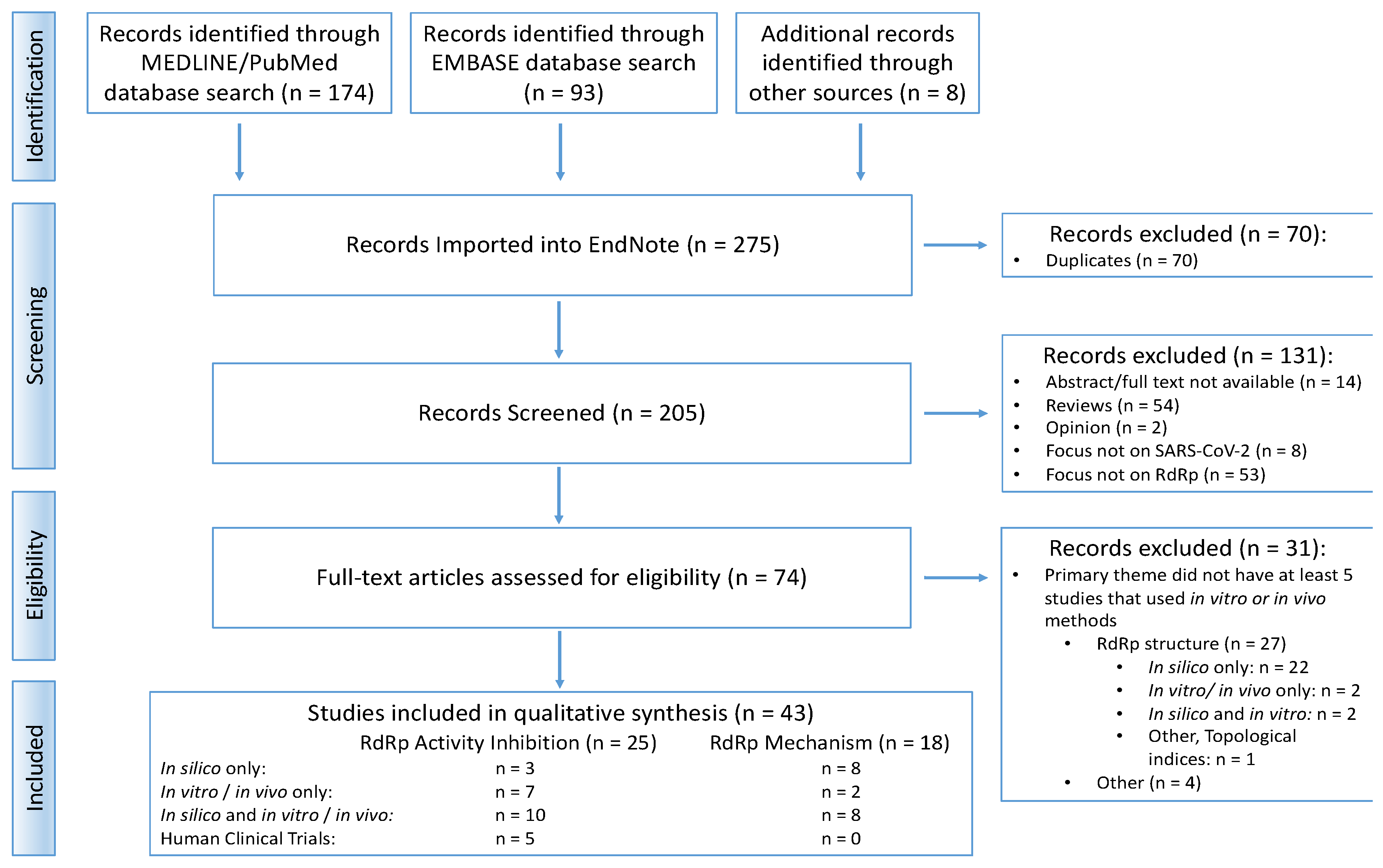 Viruses 15 02316 g001