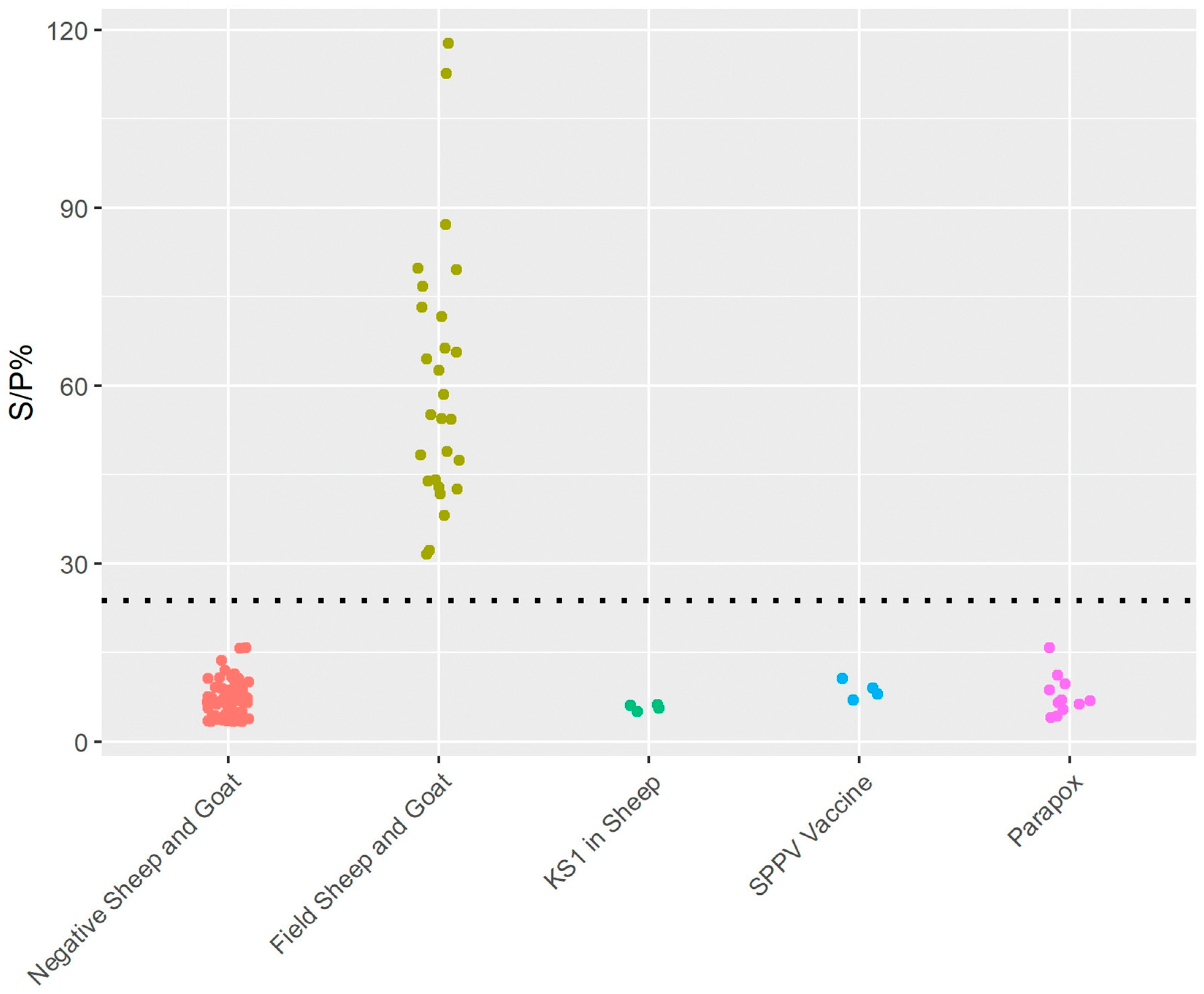 Viruses 15 02318 g004 Viruses 15 02318 g004
