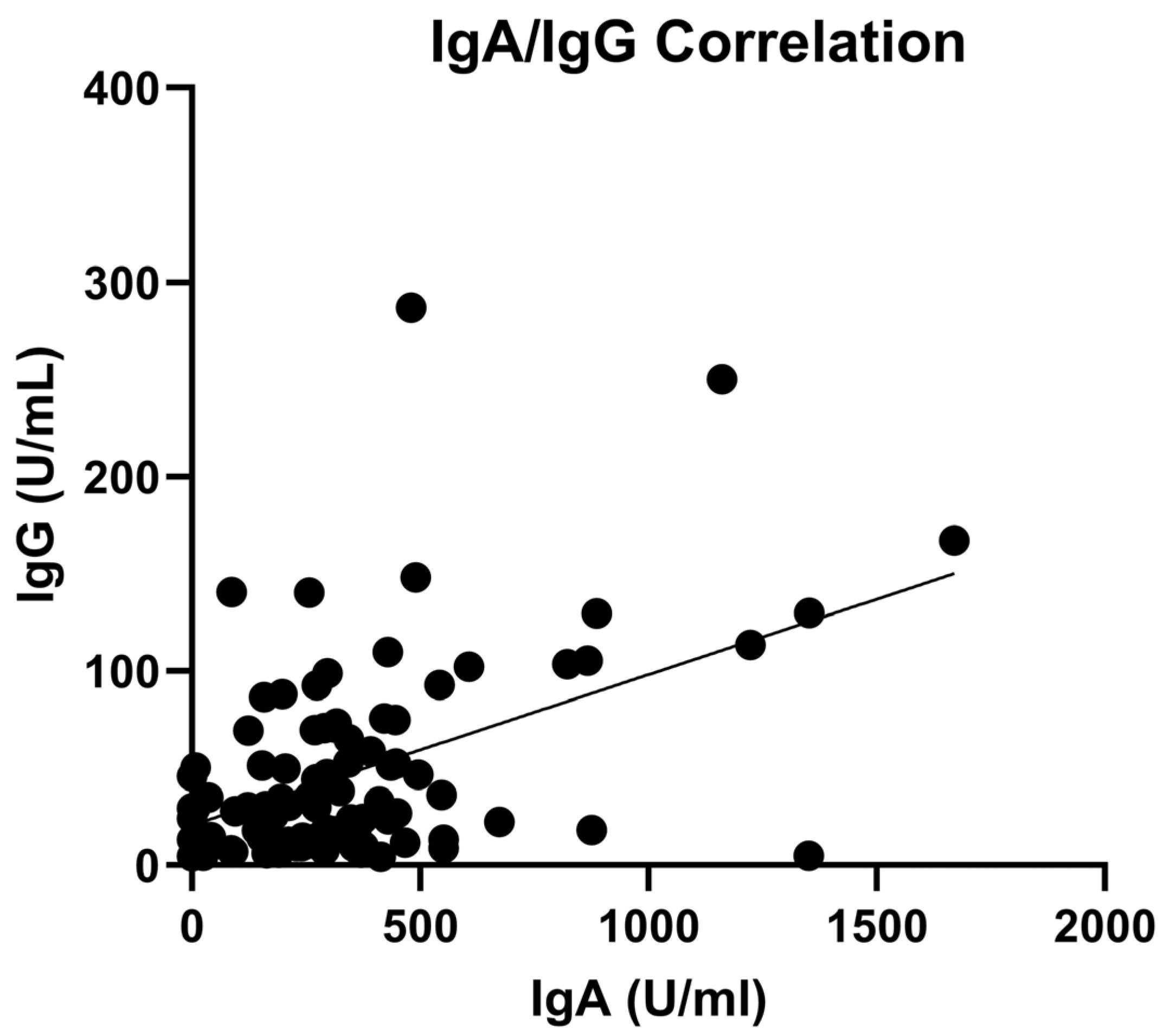 Viruses 15 02319 g002