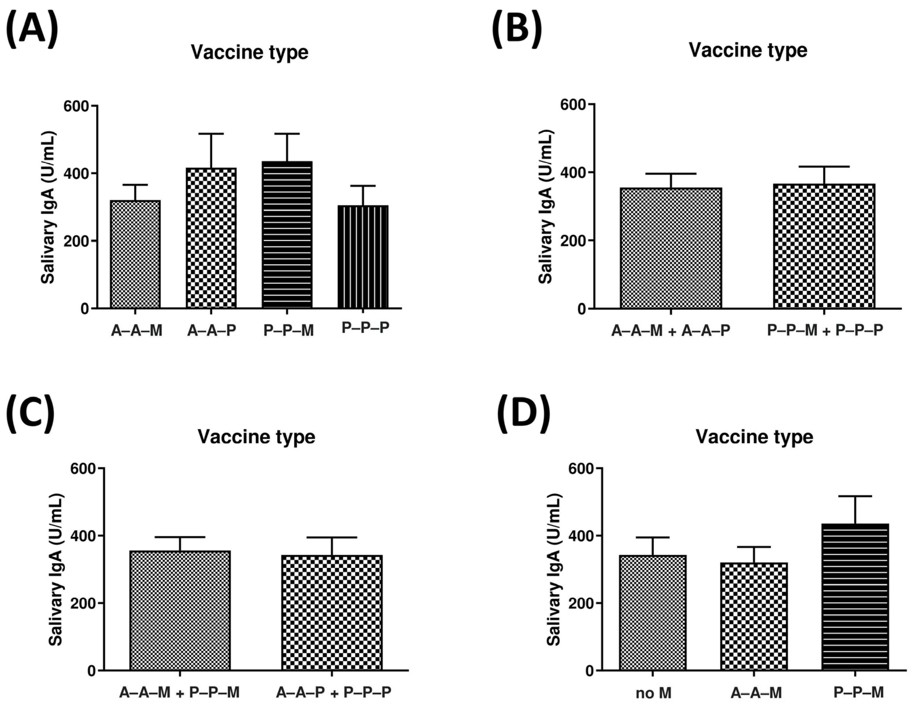 Viruses 15 02319 g003