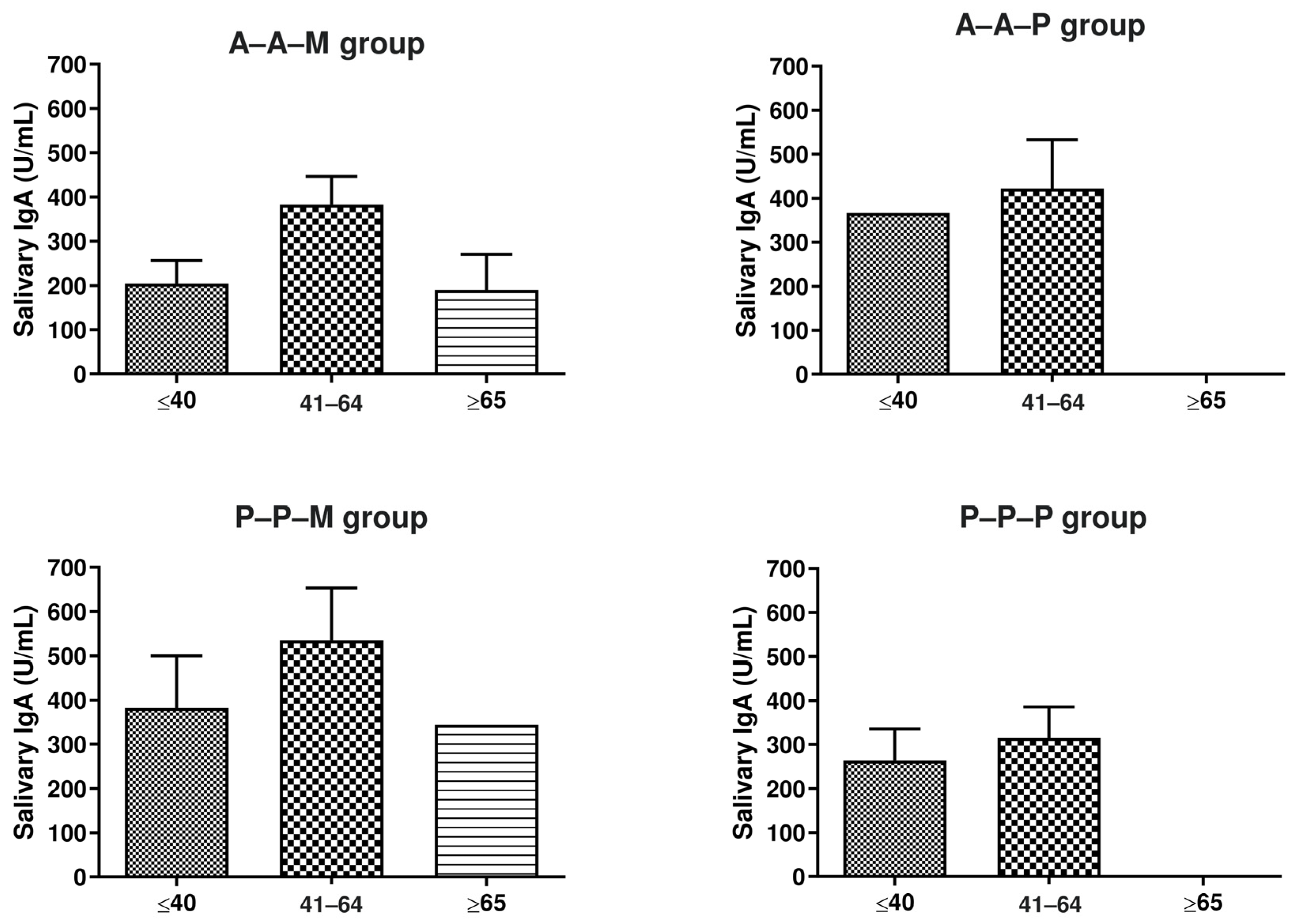 Viruses 15 02319 g004