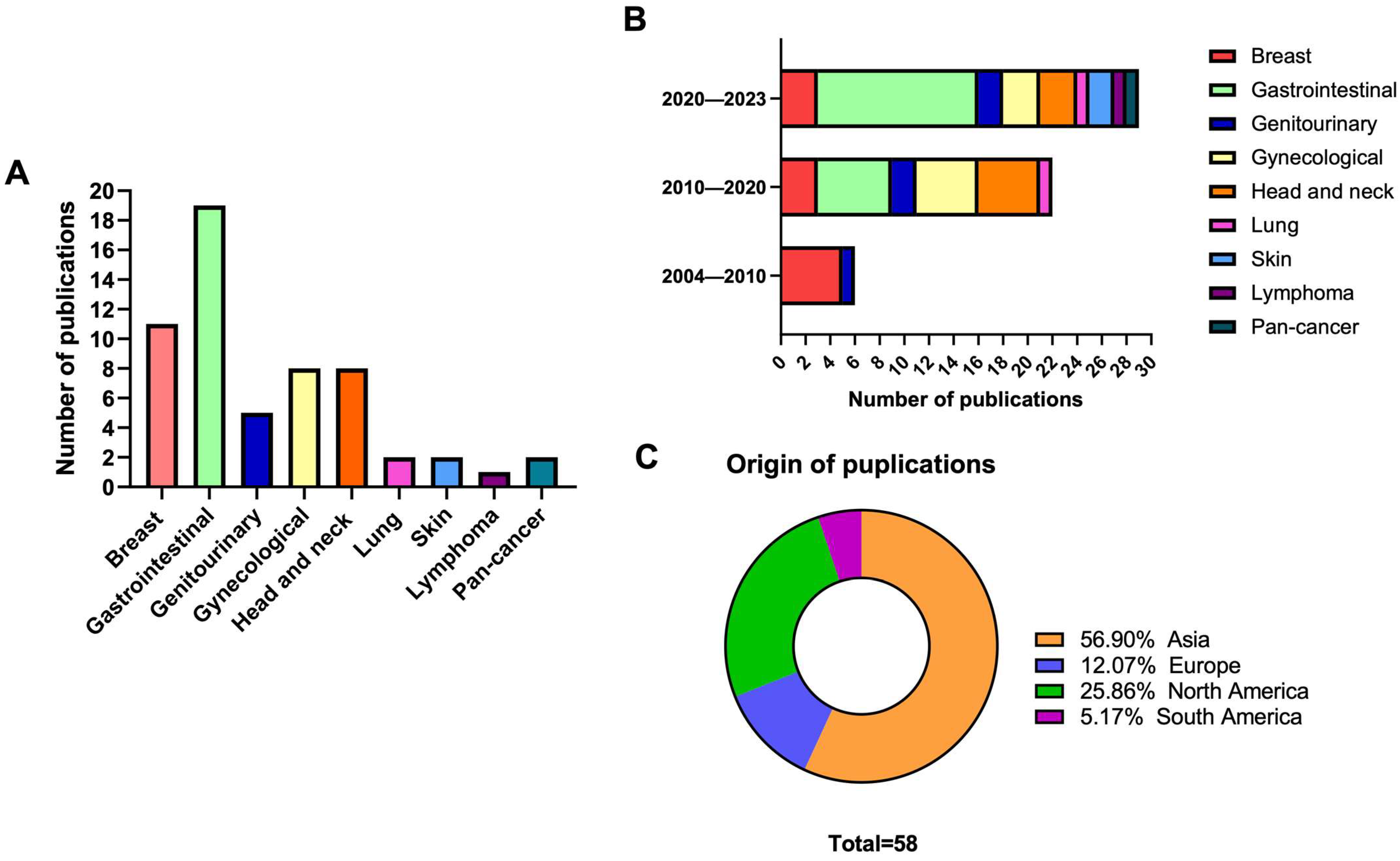 Viruses 15 02320 g002 Viruses 15 02320 g002
