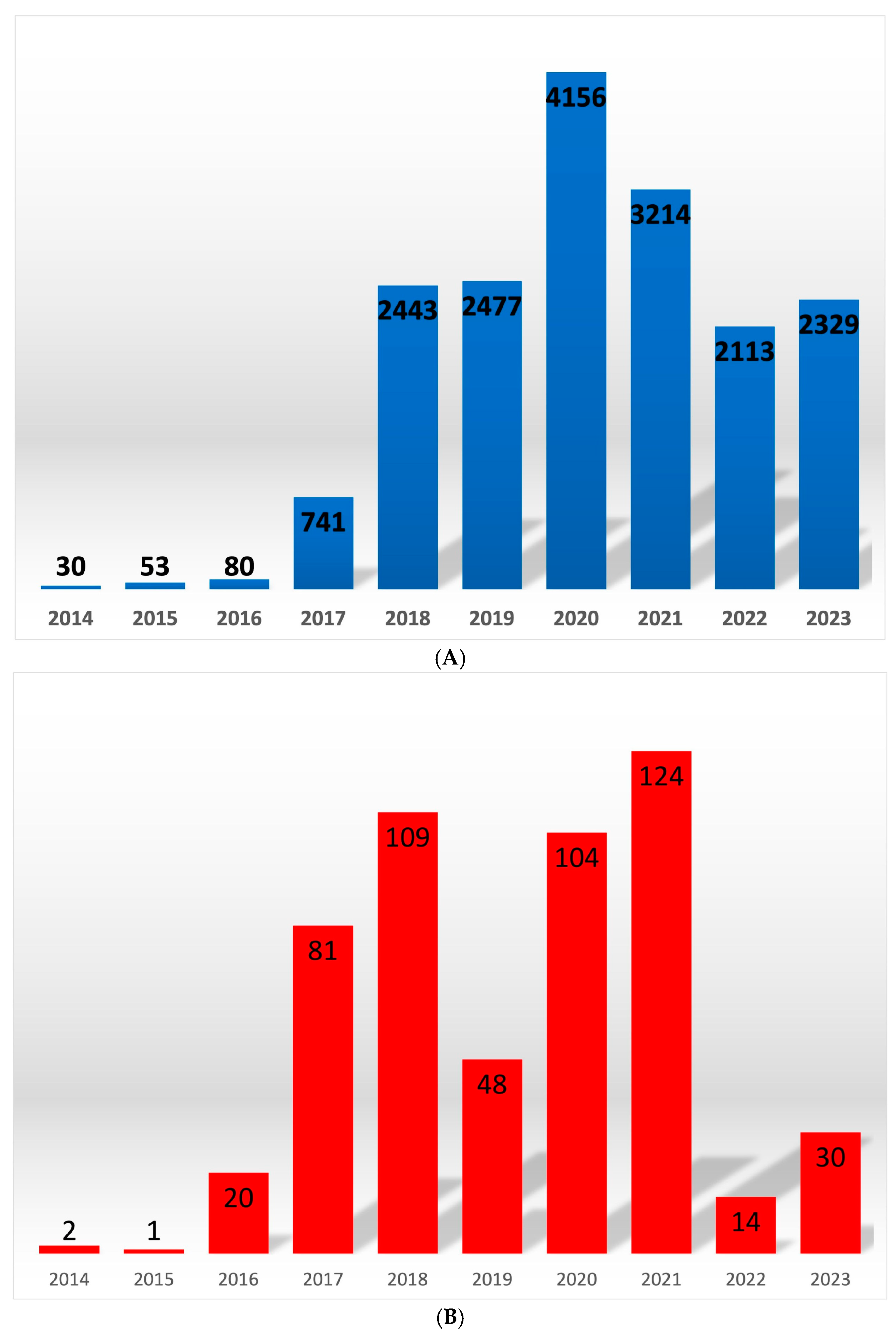 Viruses 15 02325 g001