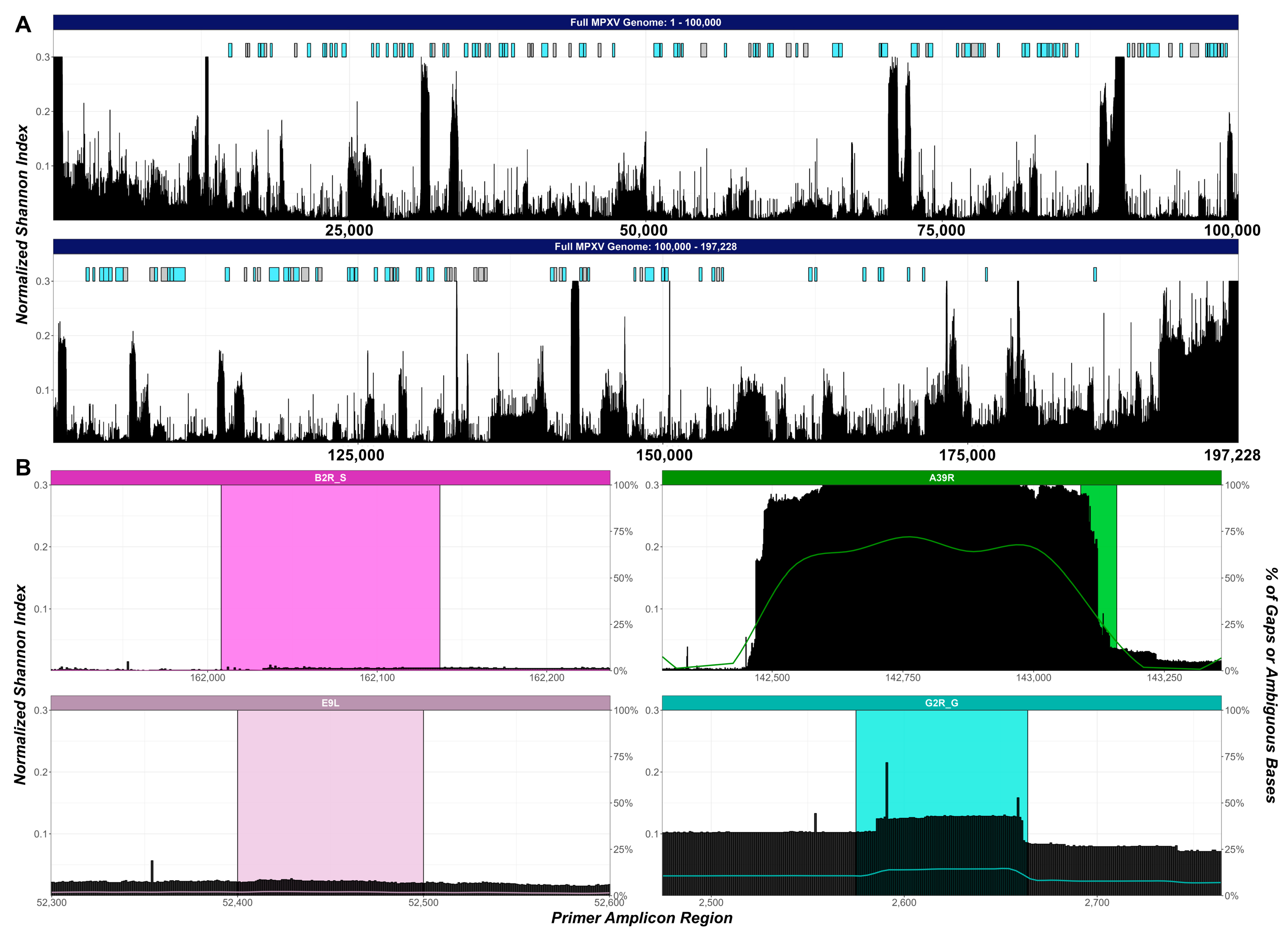 Viruses 15 02327 g005