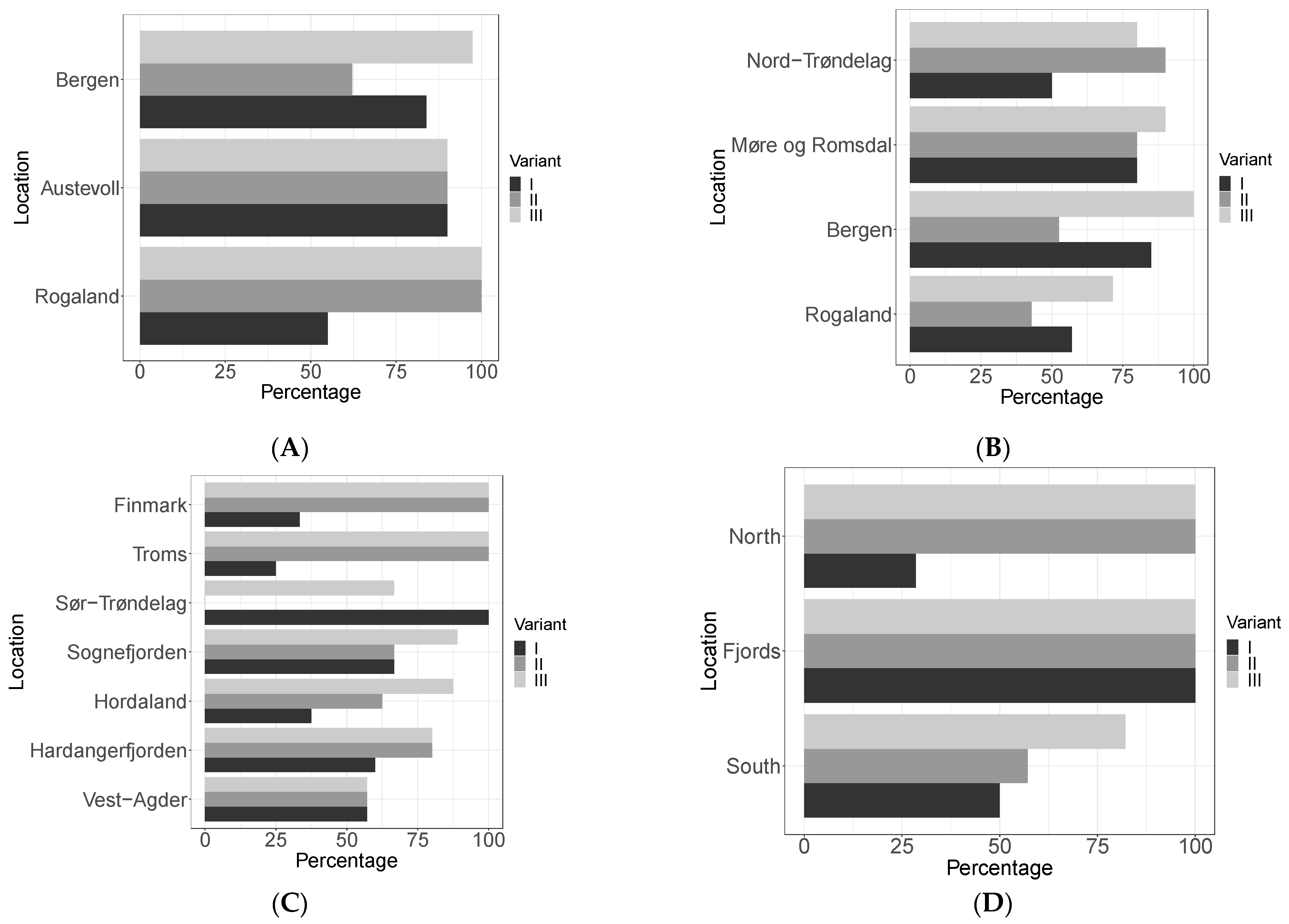 Viruses 15 02331 g003 Viruses 15 02331 g003