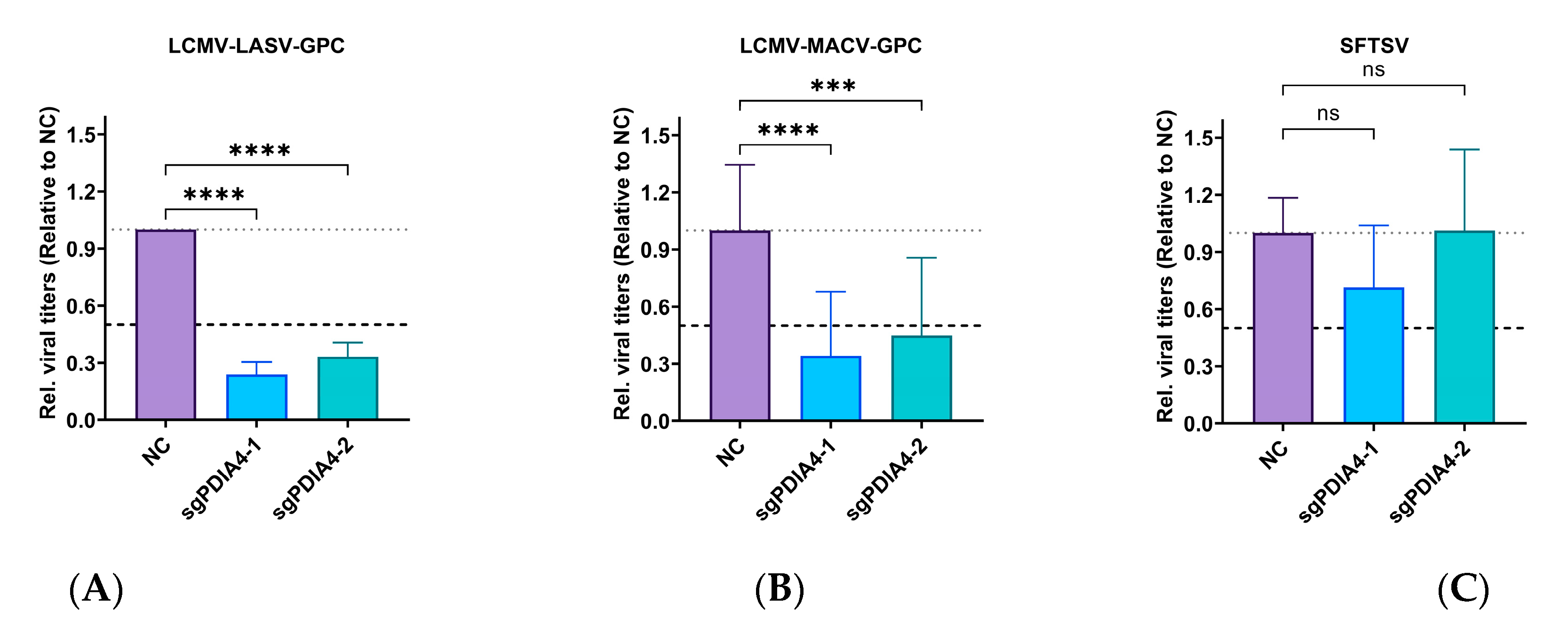 Viruses 15 02343 g005