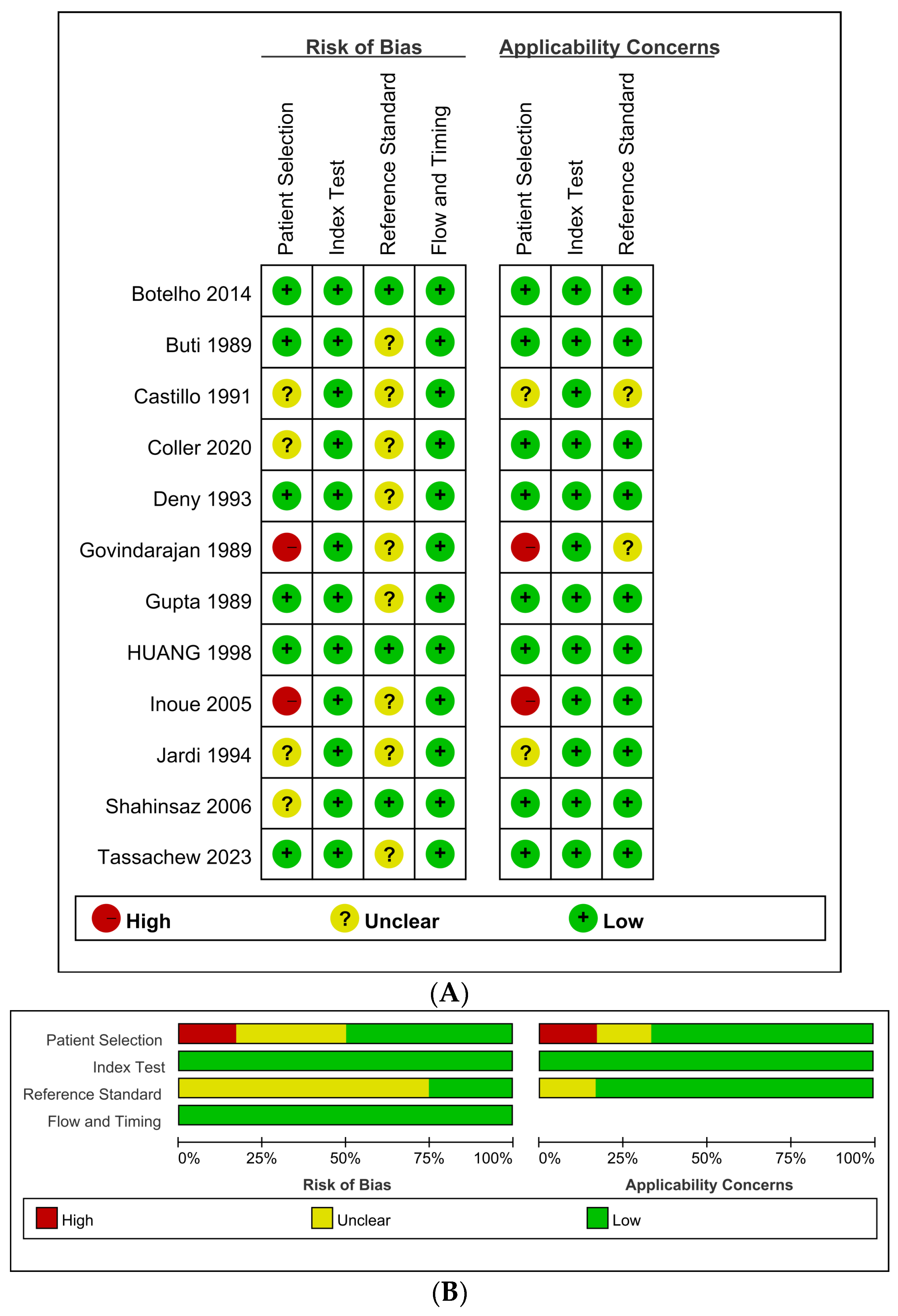 Viruses 15 02345 g002