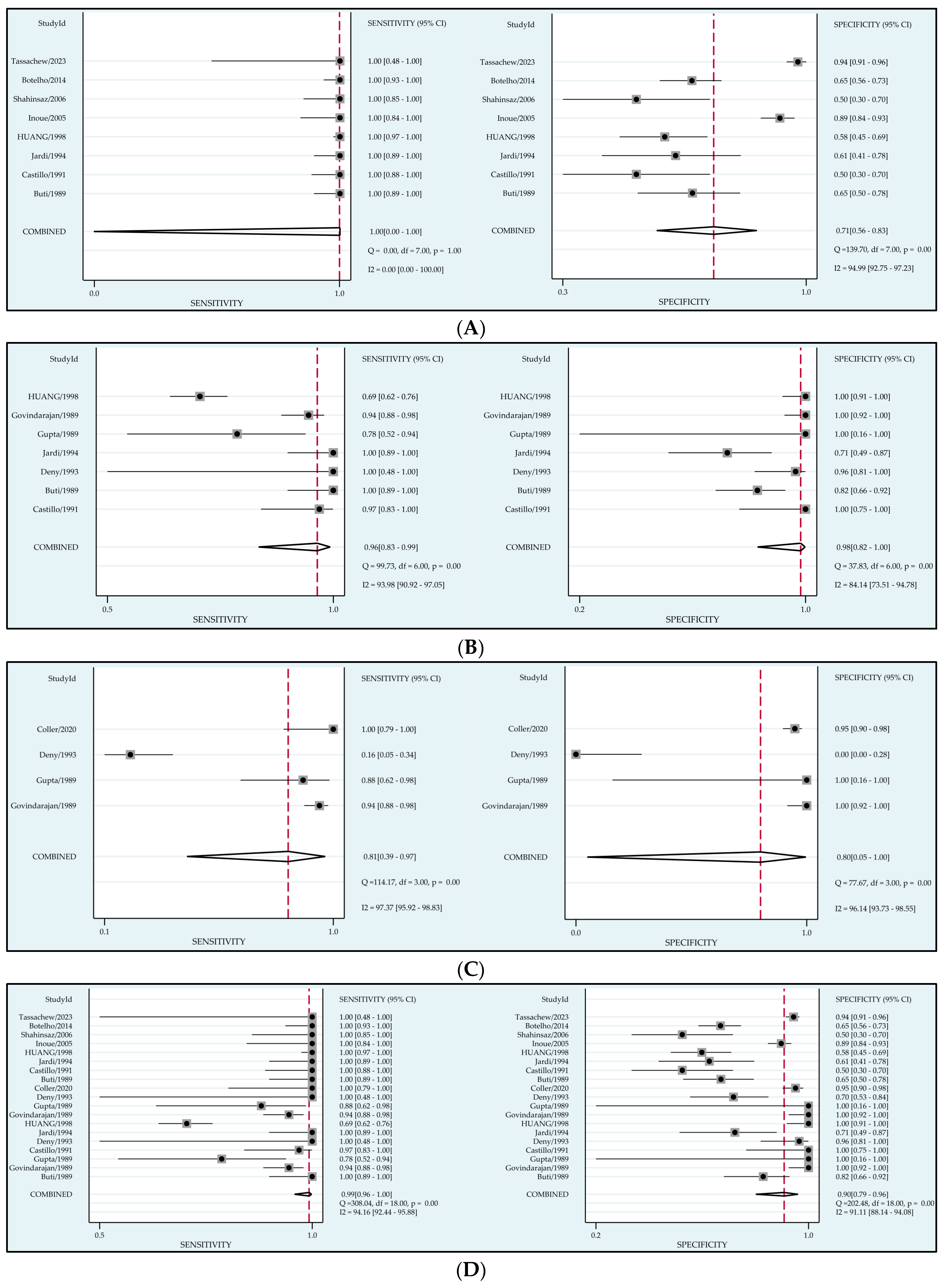 Viruses 15 02345 g003