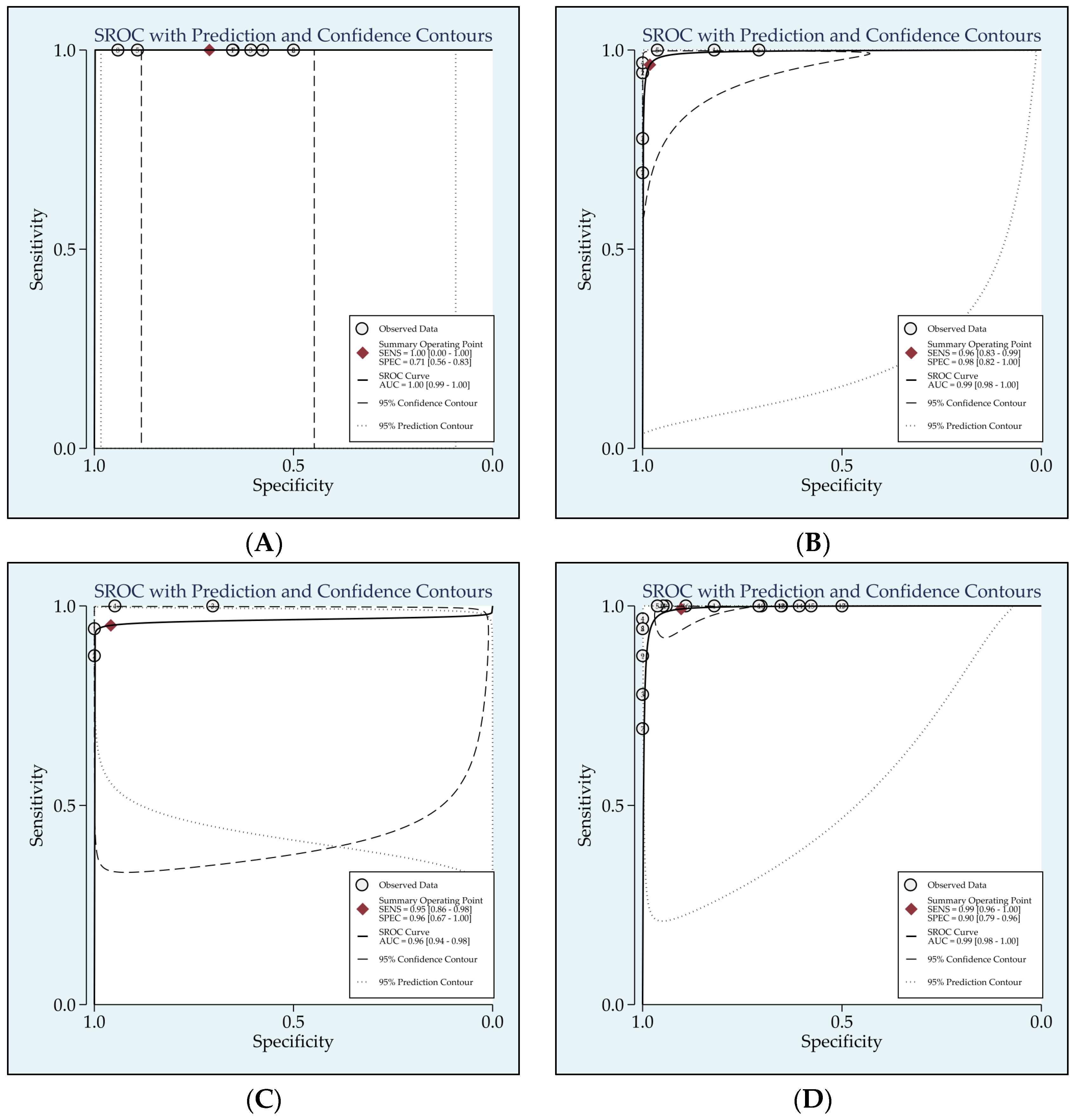 Viruses 15 02345 g004