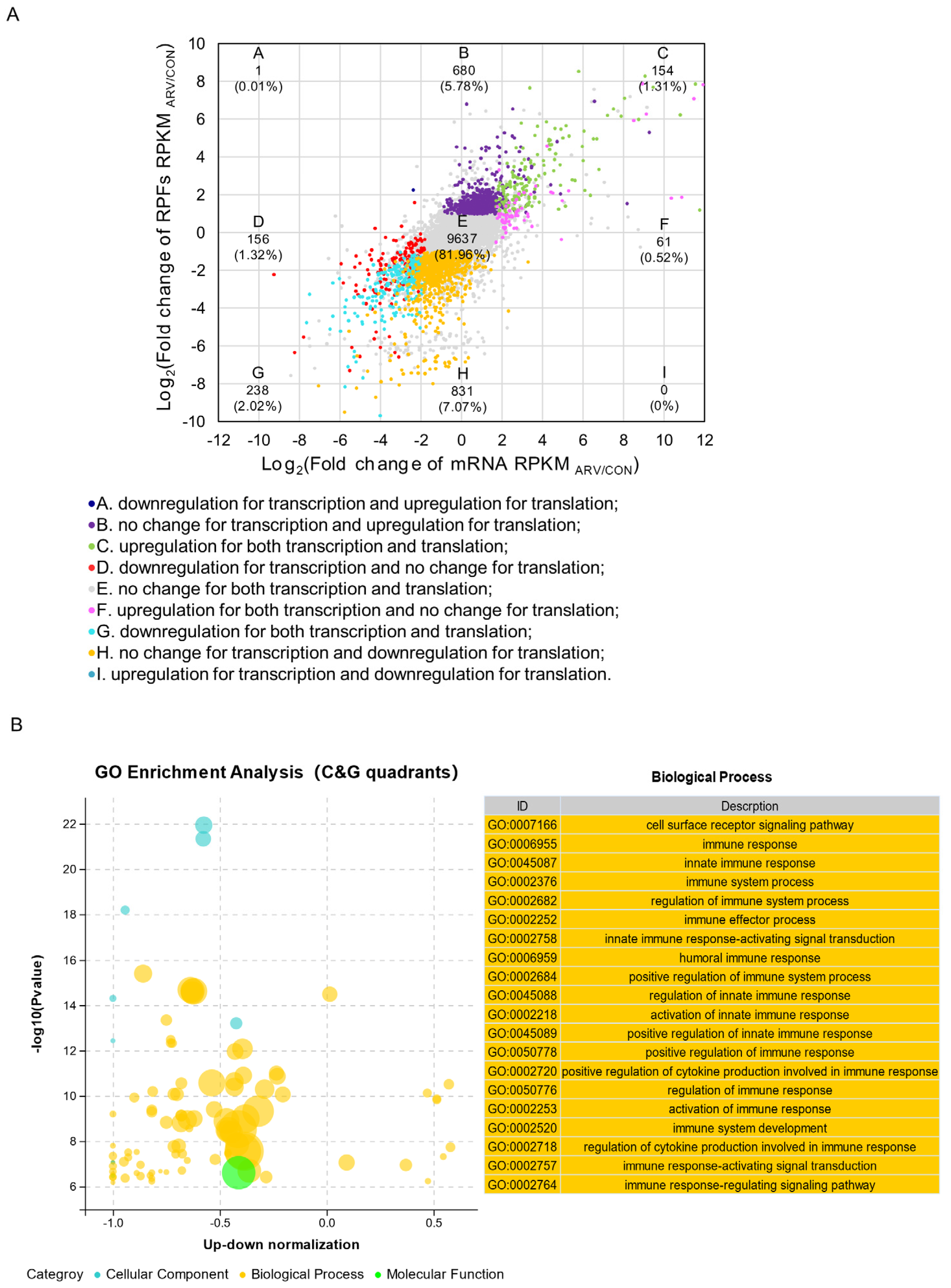 Viruses 15 02346 g003 Viruses 15 02346 g003