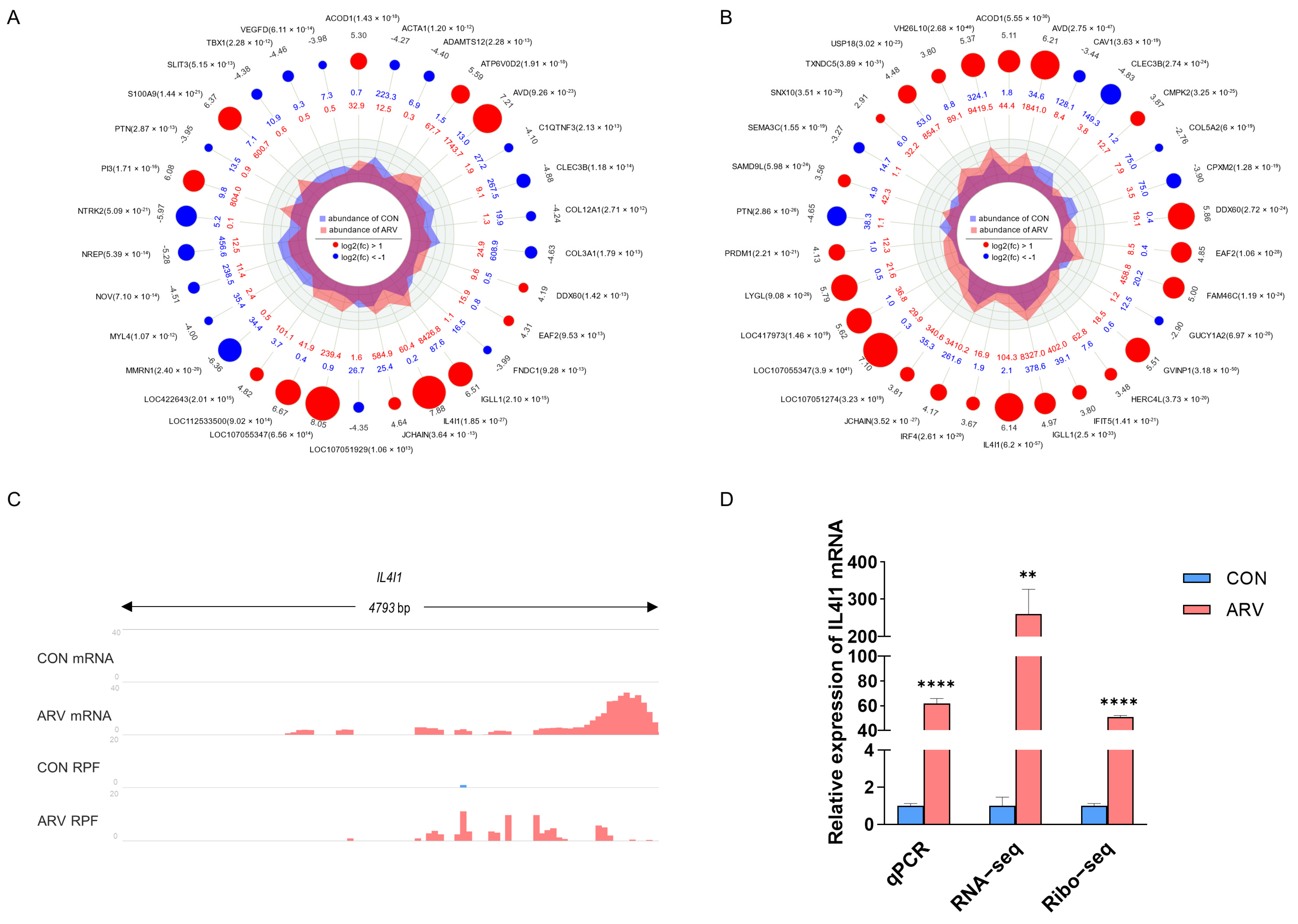Viruses 15 02346 g004 Viruses 15 02346 g004