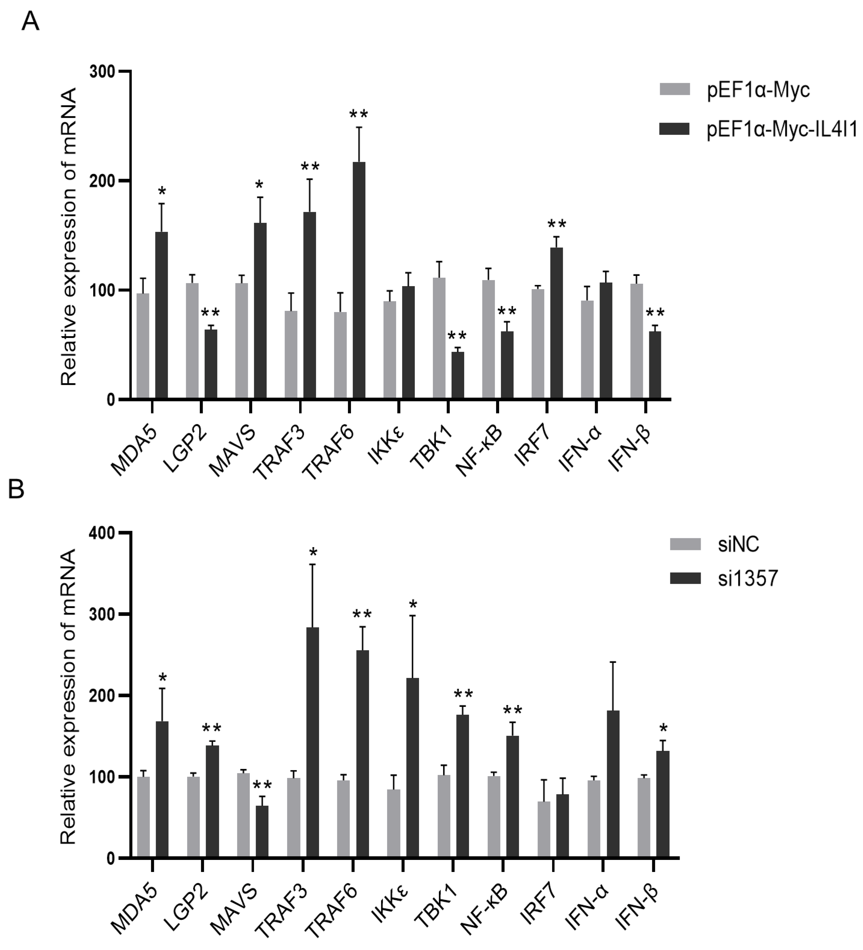 Viruses 15 02346 g006 Viruses 15 02346 g006