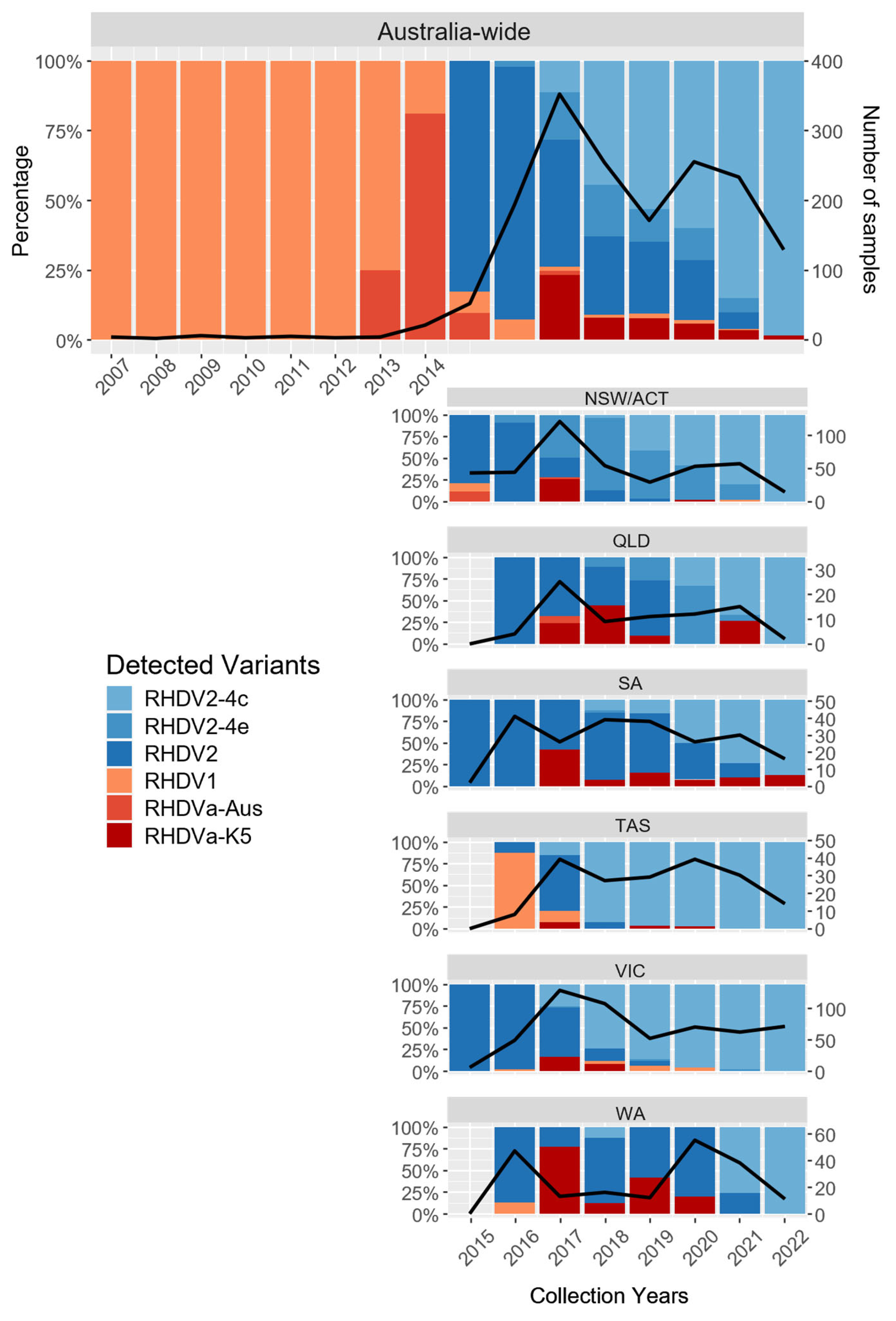 Viruses 15 02348 g003