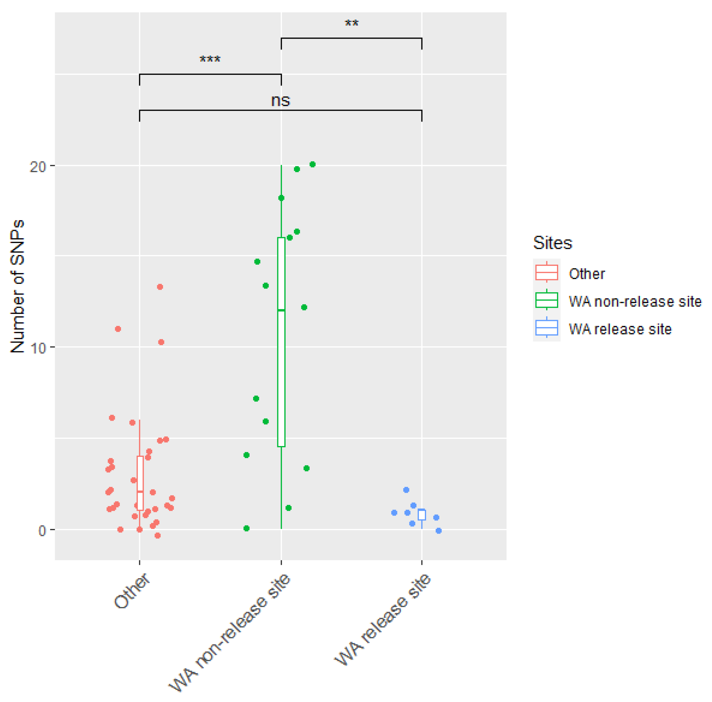 Viruses 15 02348 g005