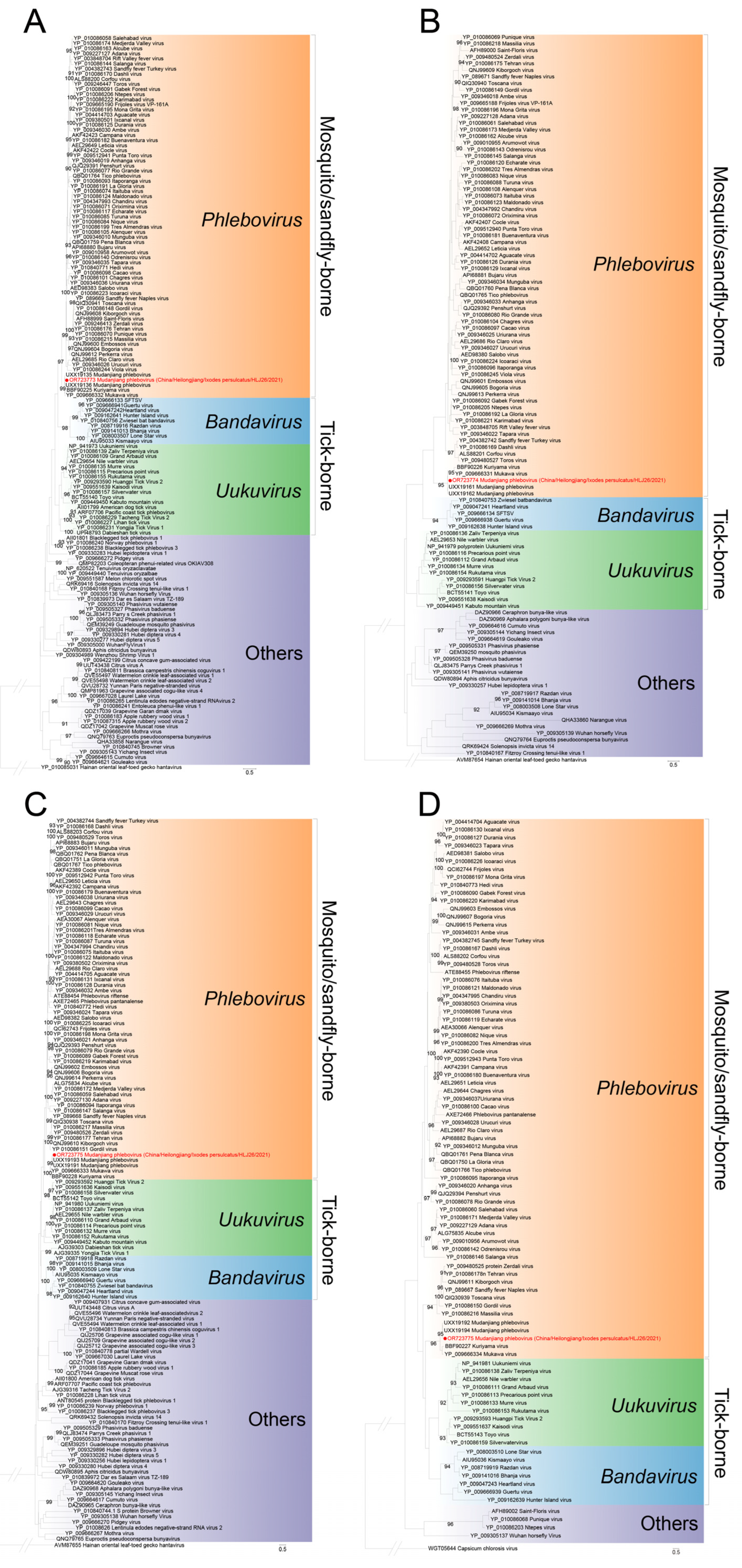 Viruses 15 02353 g004