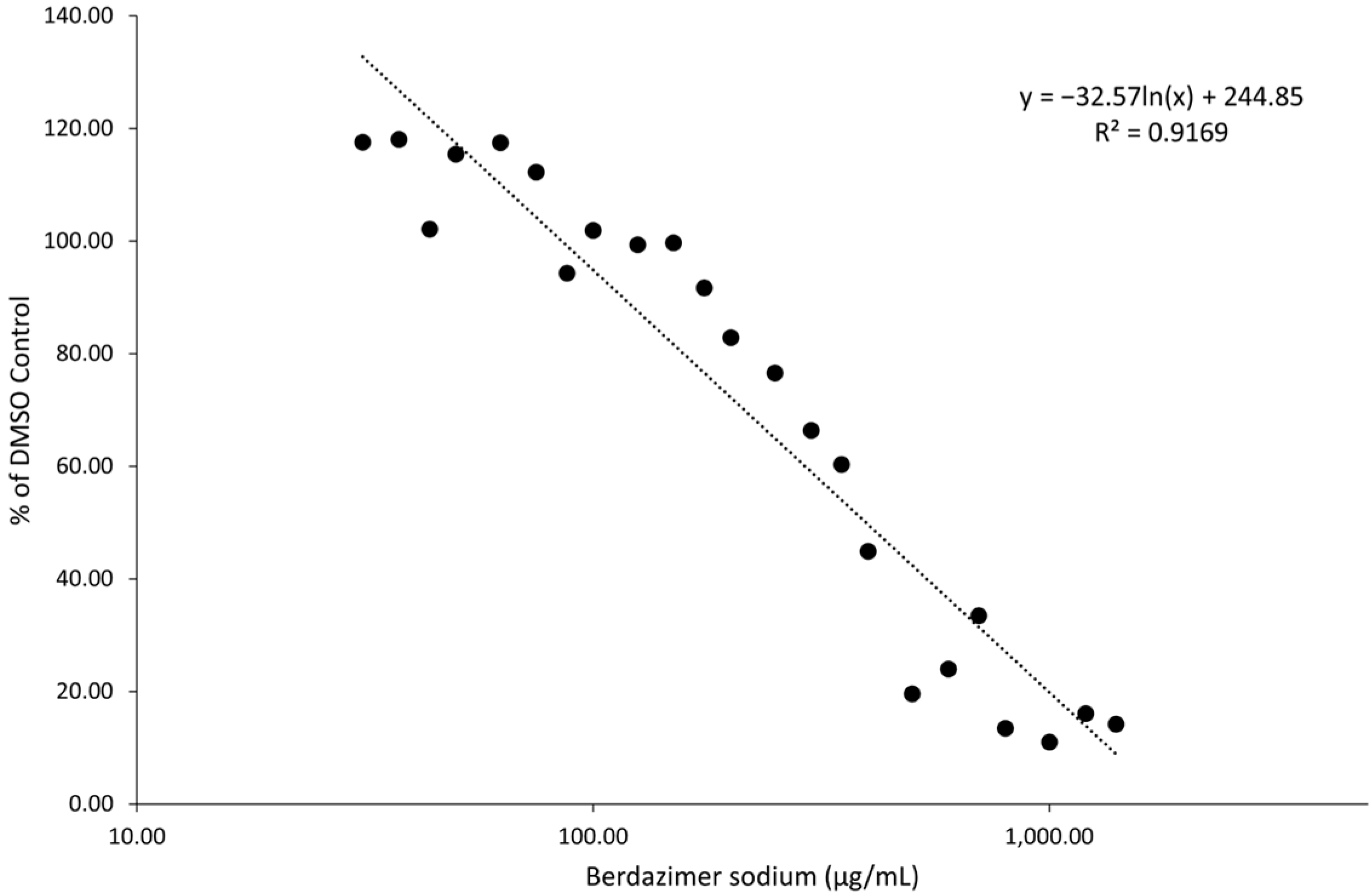 Viruses 15 02360 g002