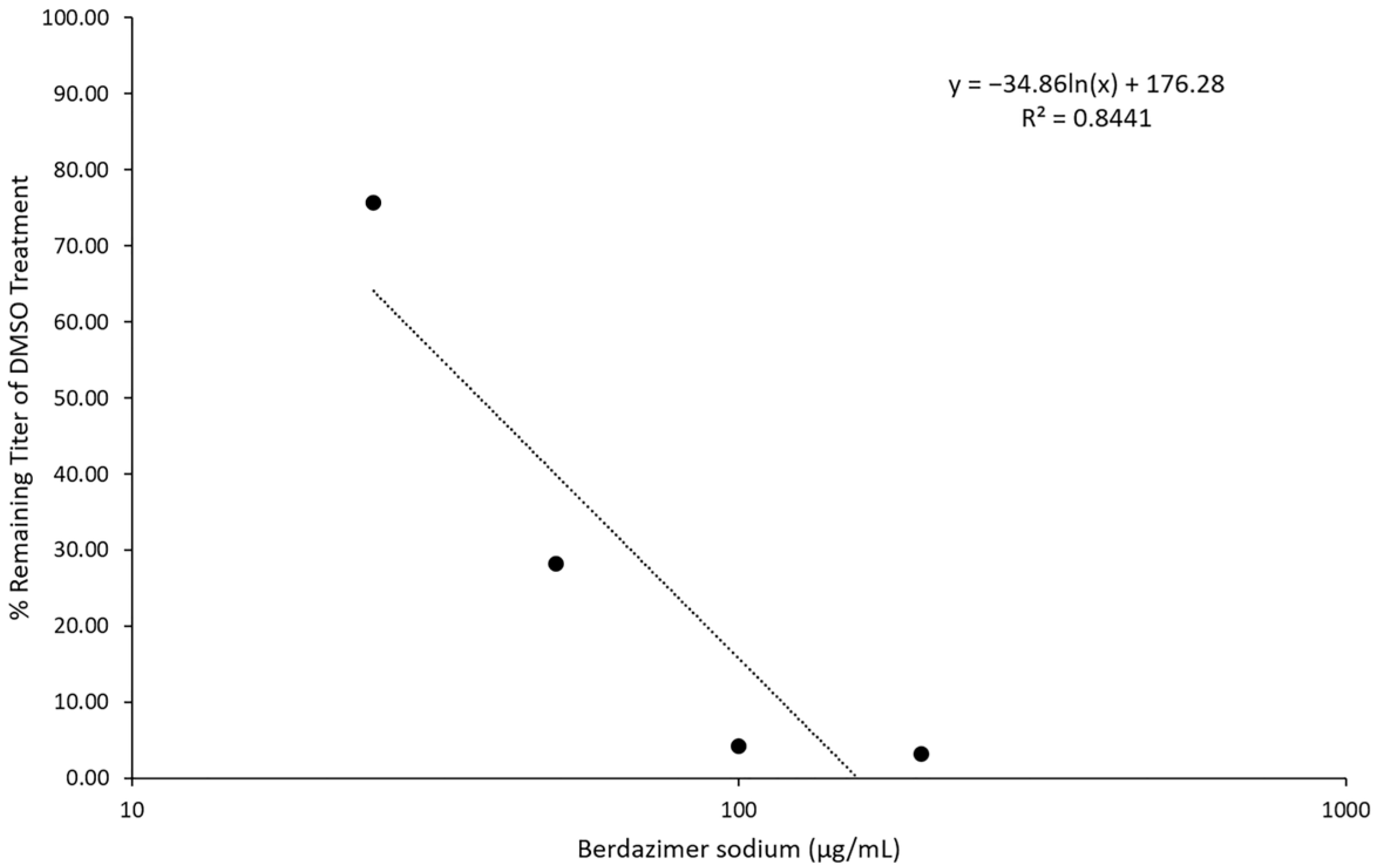 Viruses 15 02360 g003