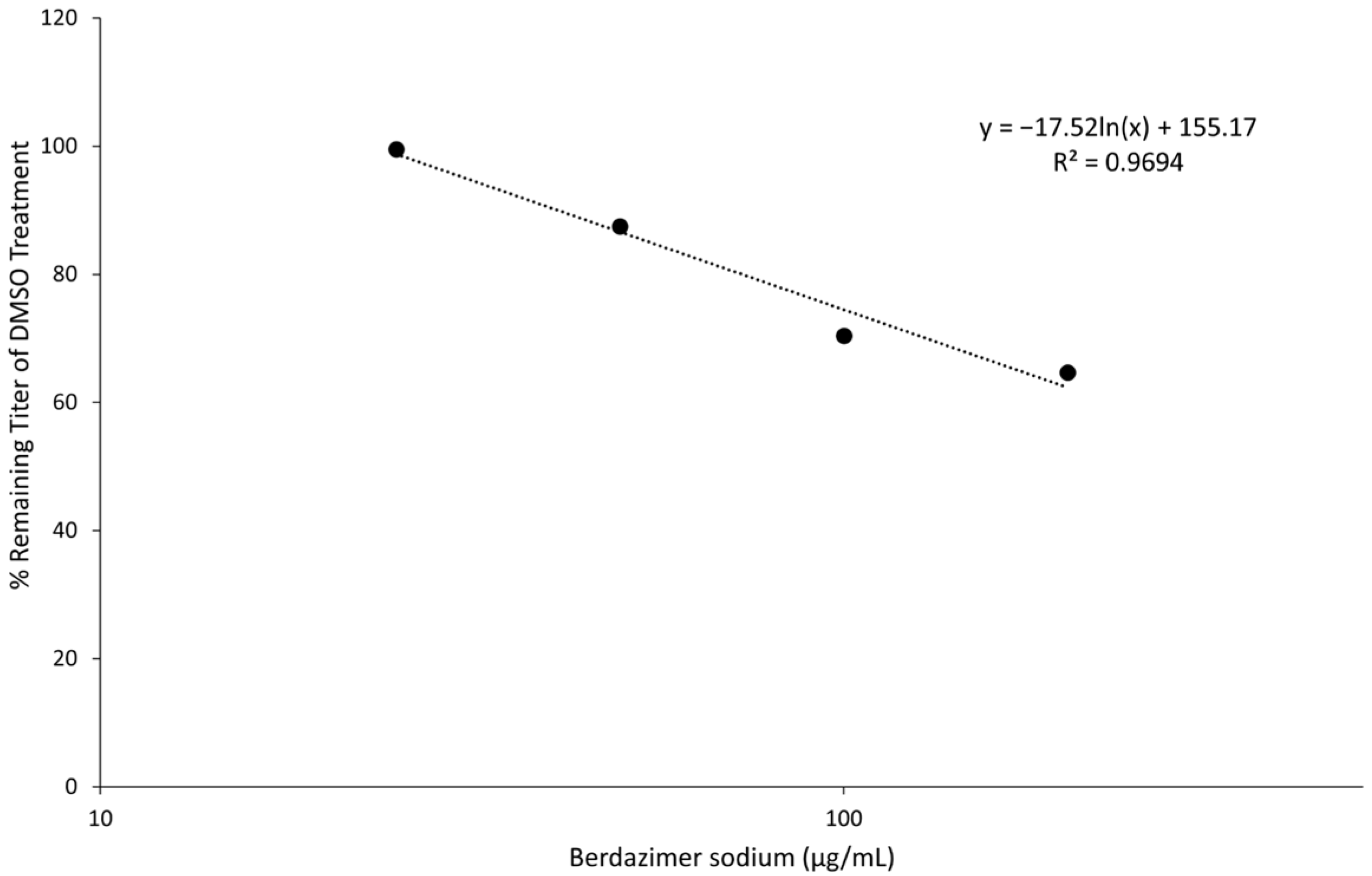 Viruses 15 02360 g004