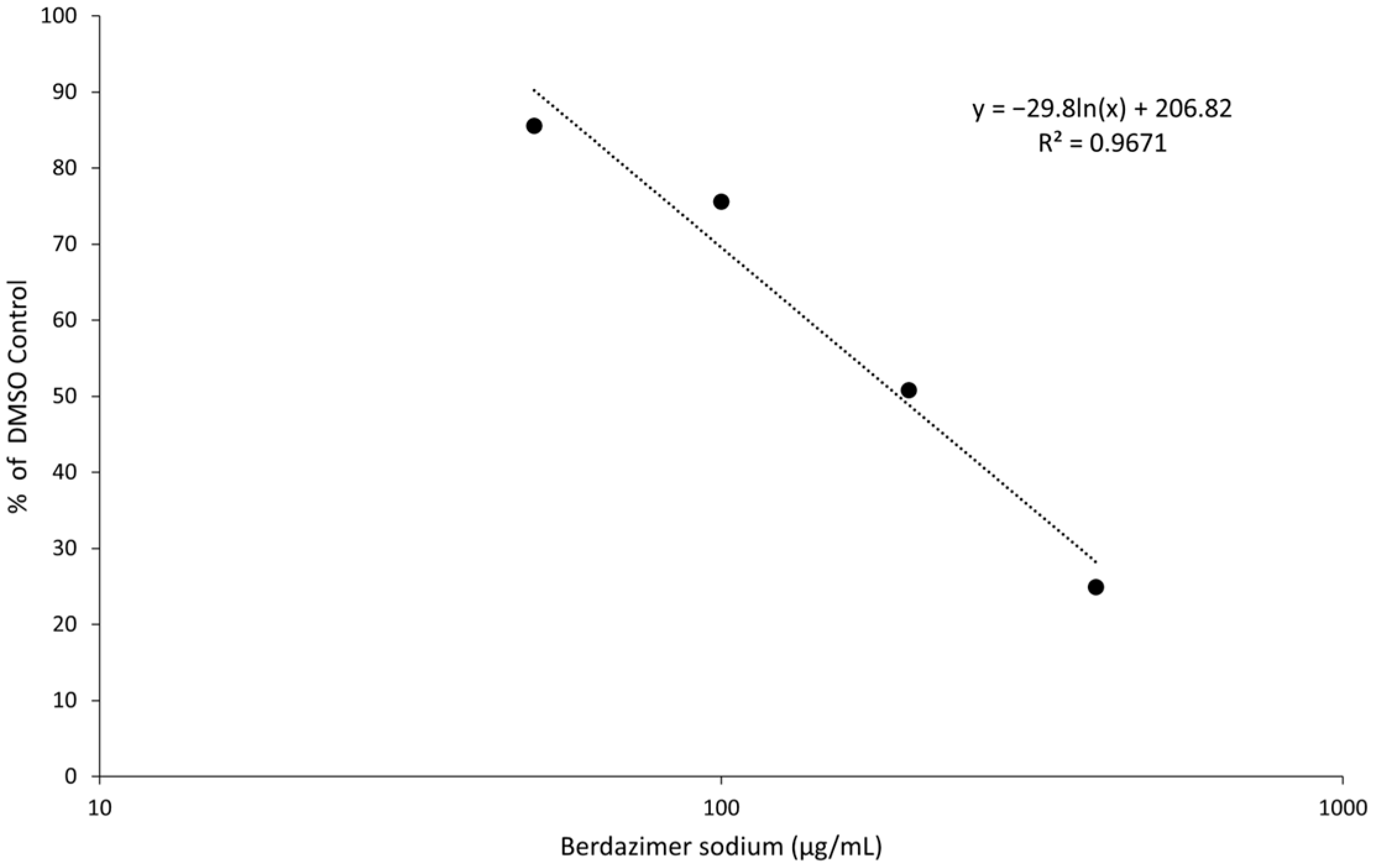 Viruses 15 02360 g006