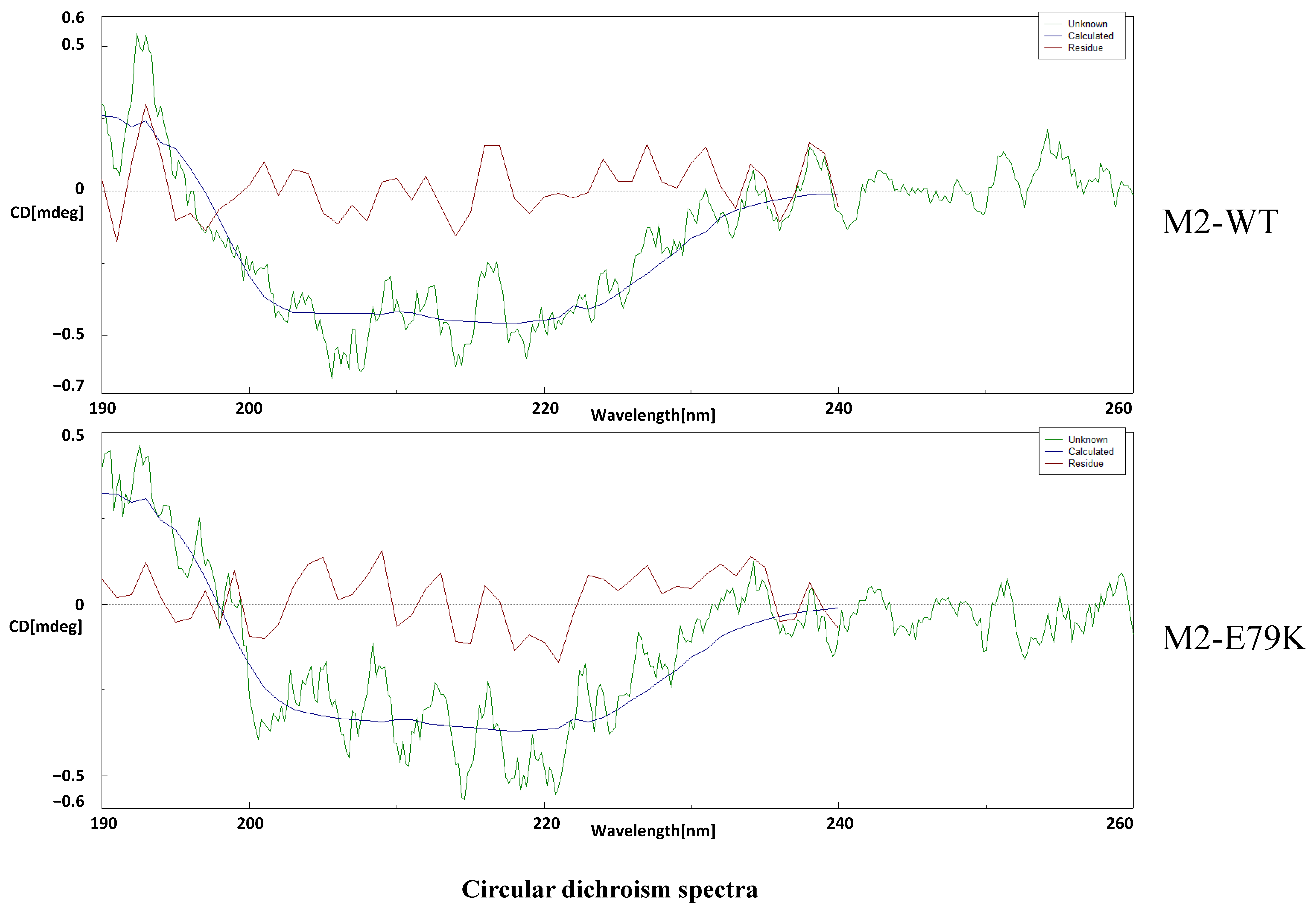 Viruses 15 02365 g005 Viruses 15 02365 g005
