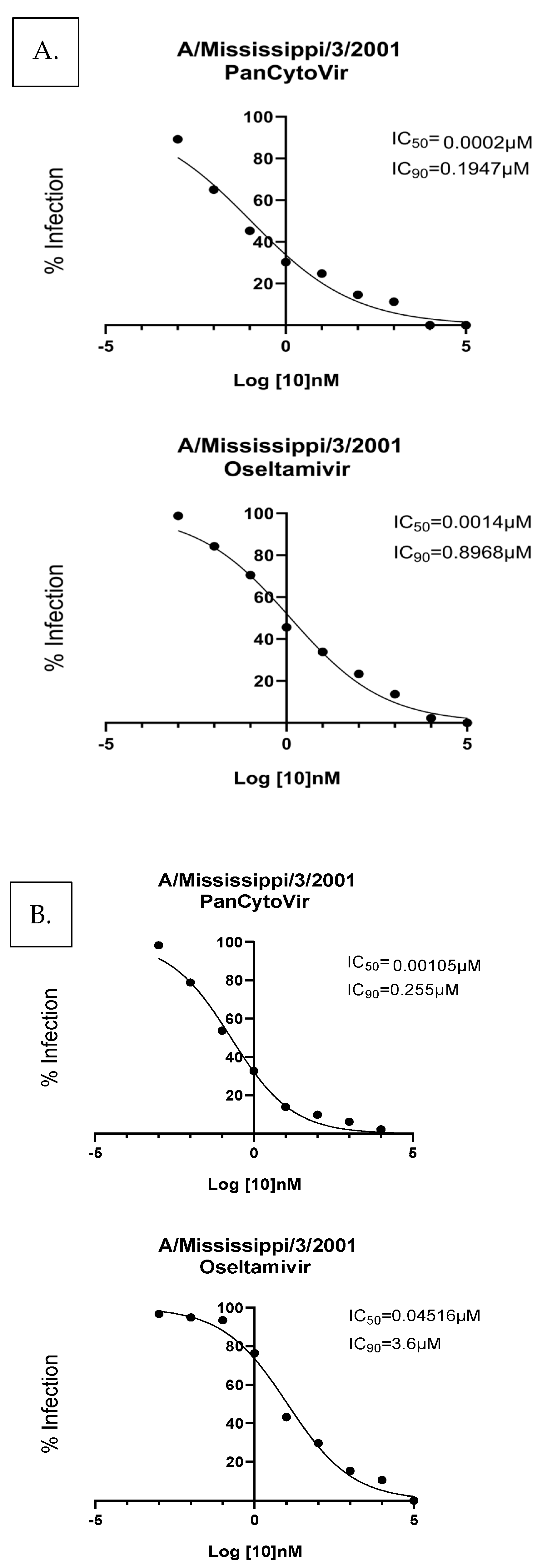 Viruses 15 02366 g001