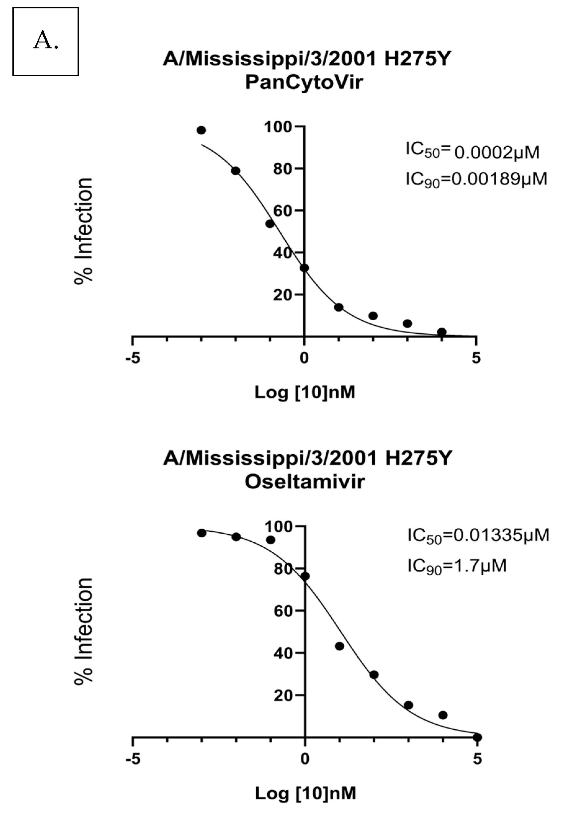 Viruses 15 02366 g002a