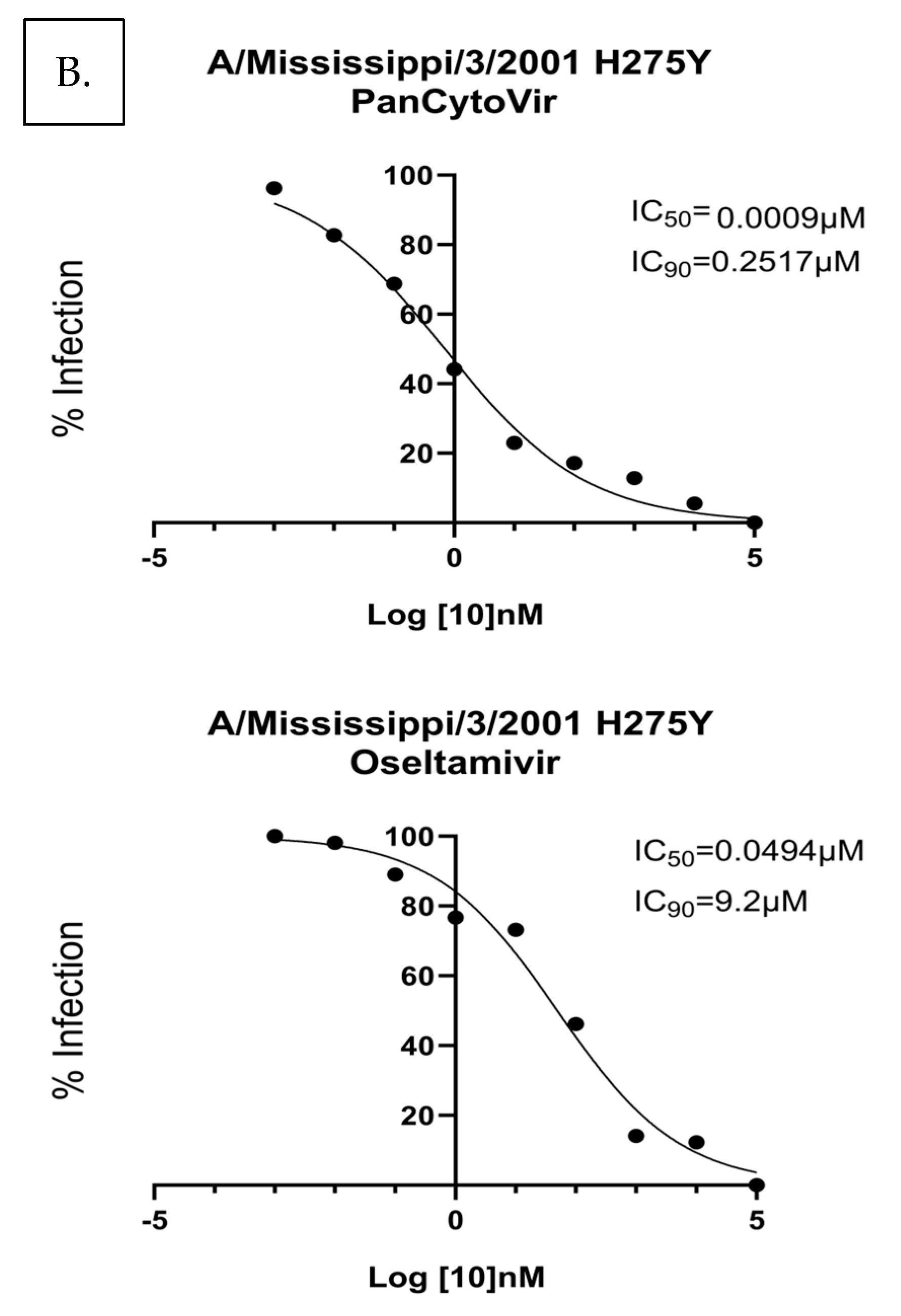Viruses 15 02366 g002b