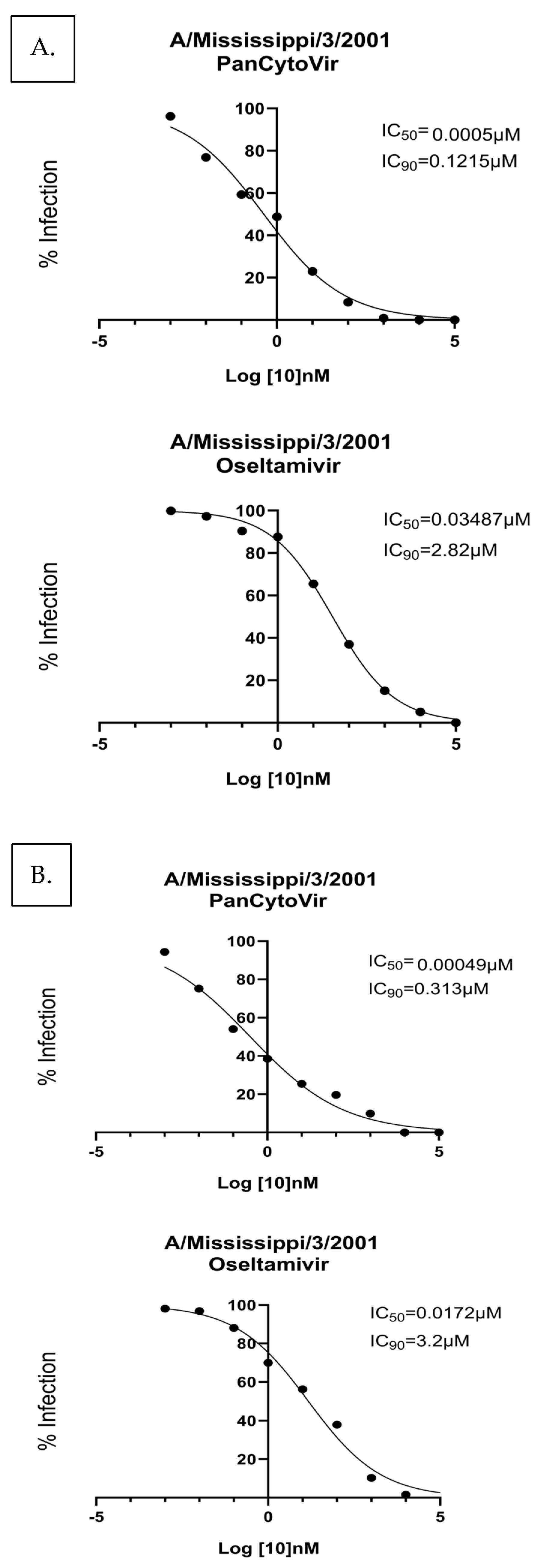 Viruses 15 02366 g003
