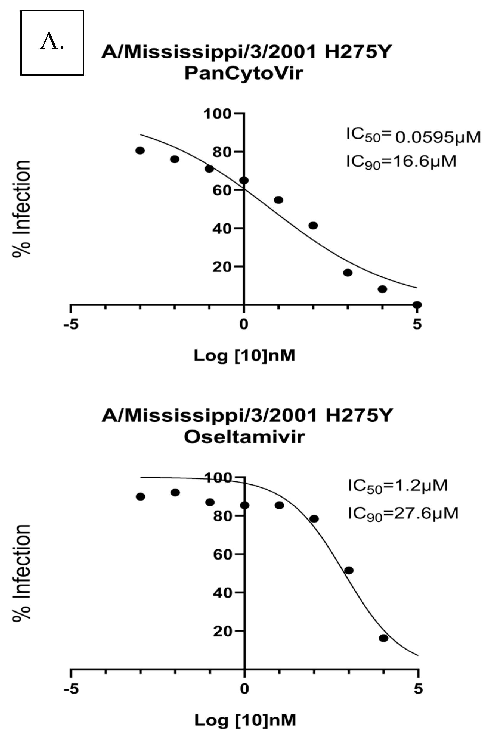 Viruses 15 02366 g004a