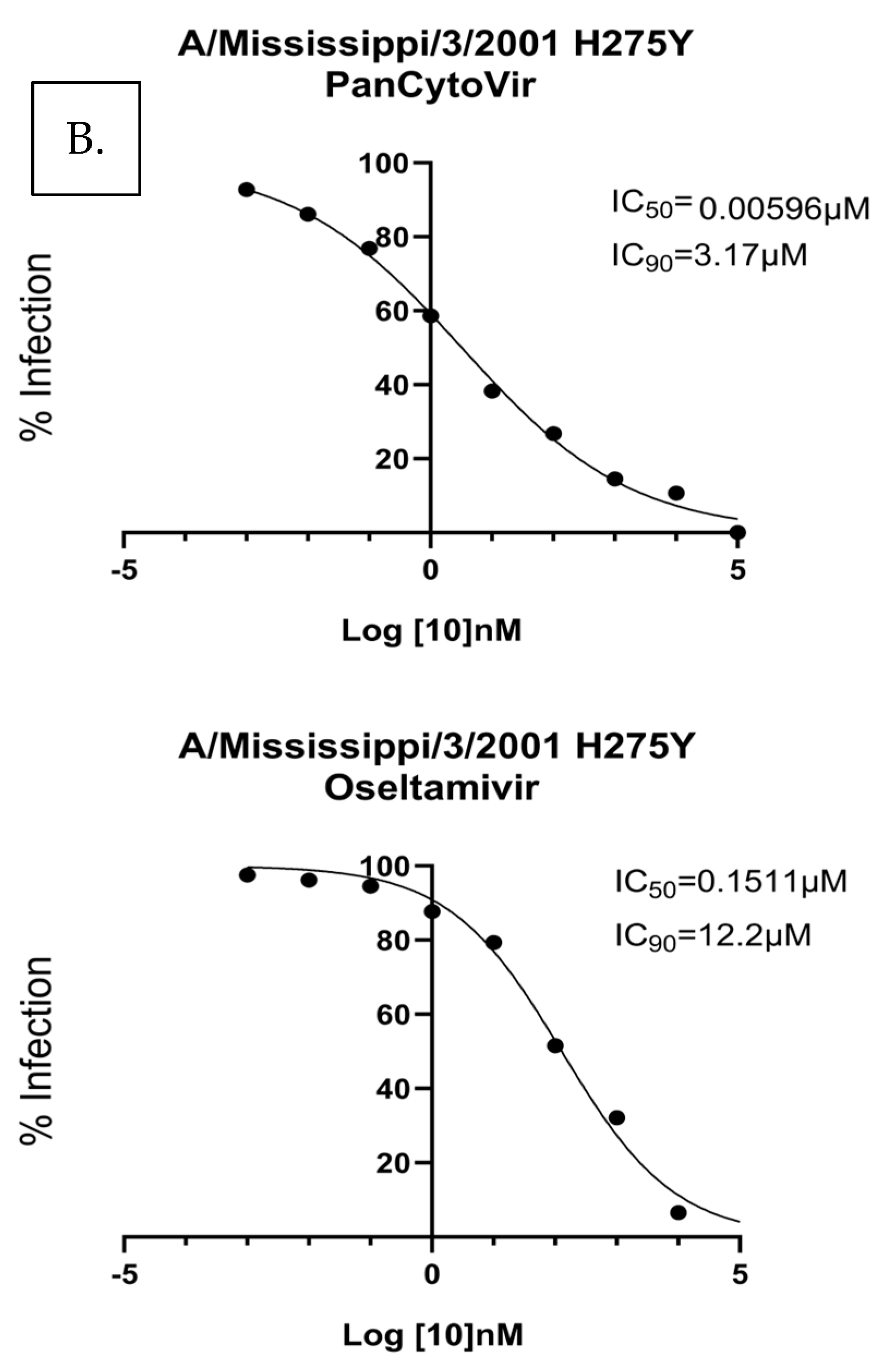 Viruses 15 02366 g004b