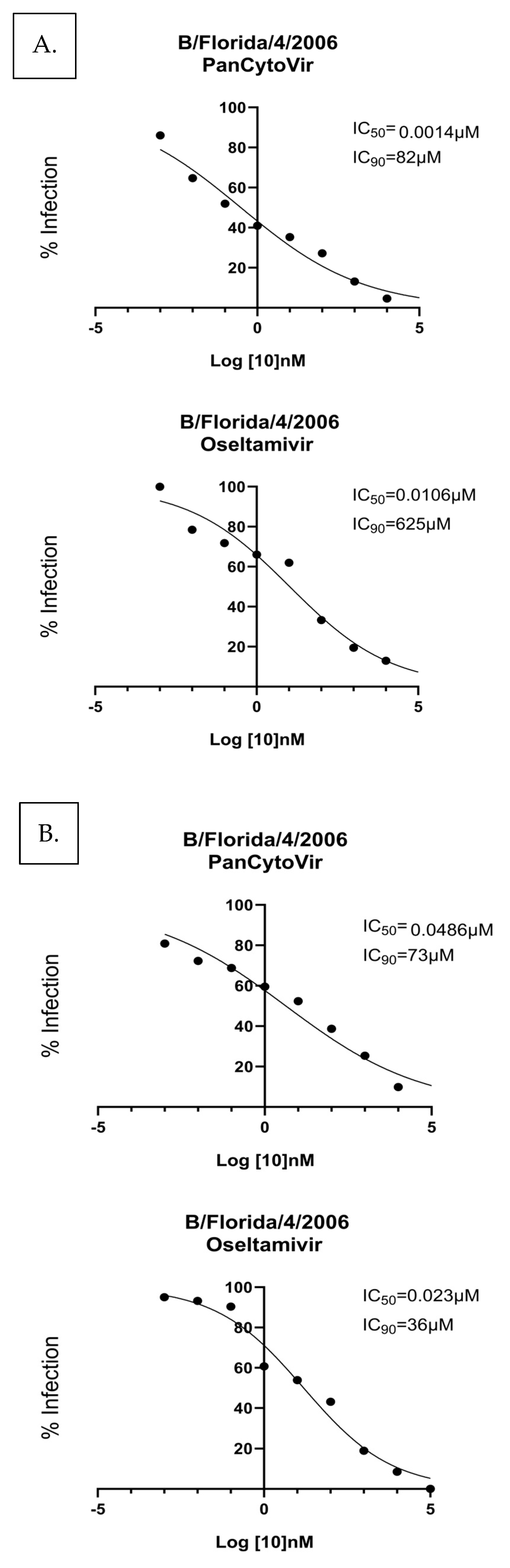 Viruses 15 02366 g005