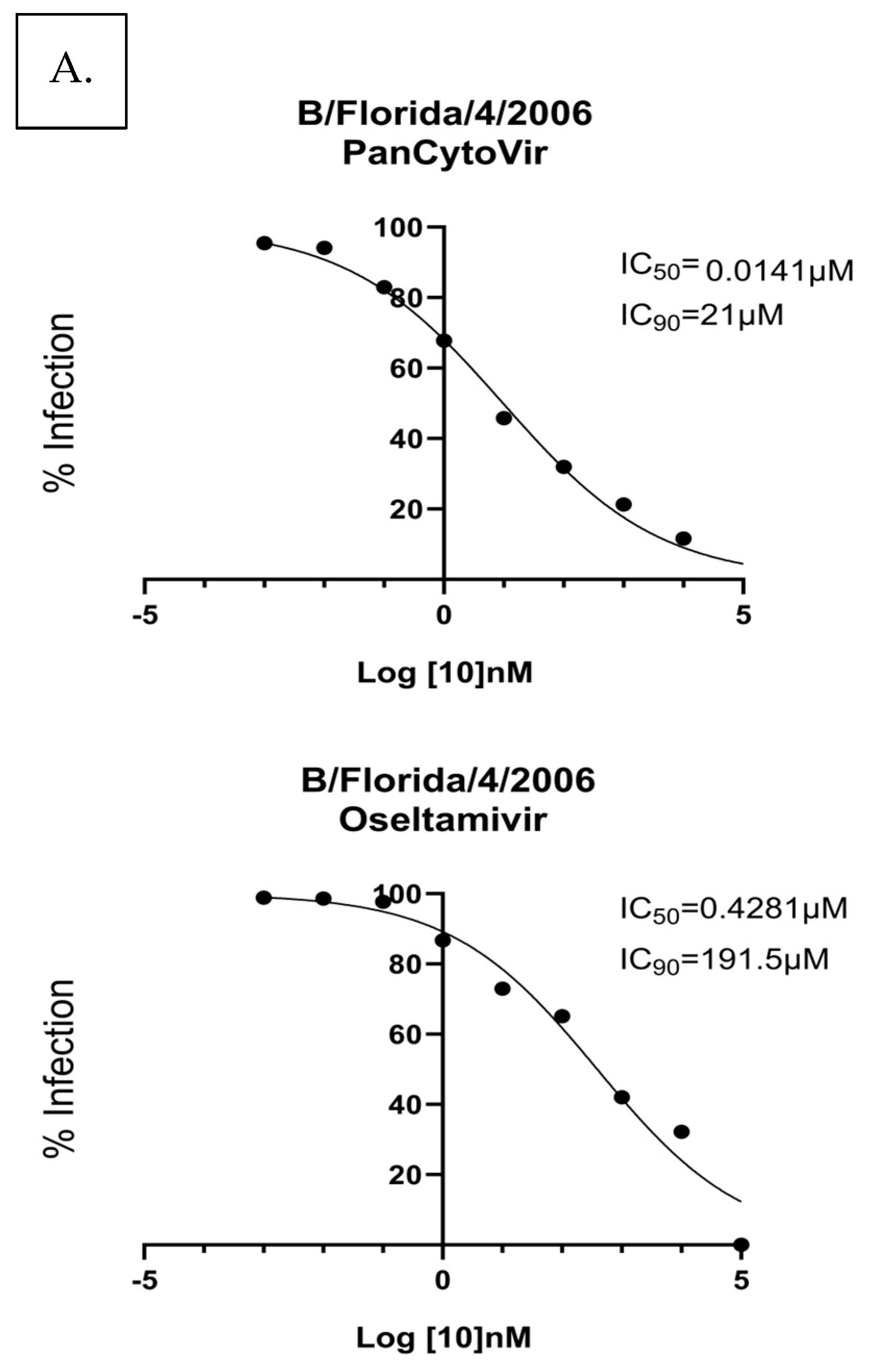 Viruses 15 02366 g006a
