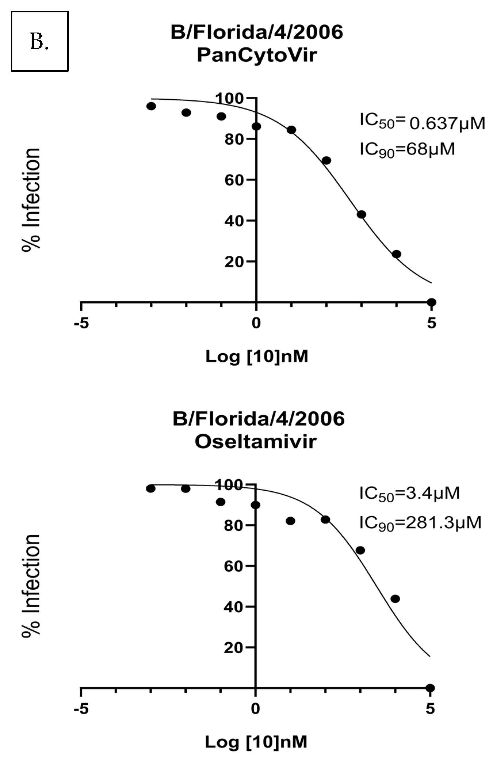 Viruses 15 02366 g006b
