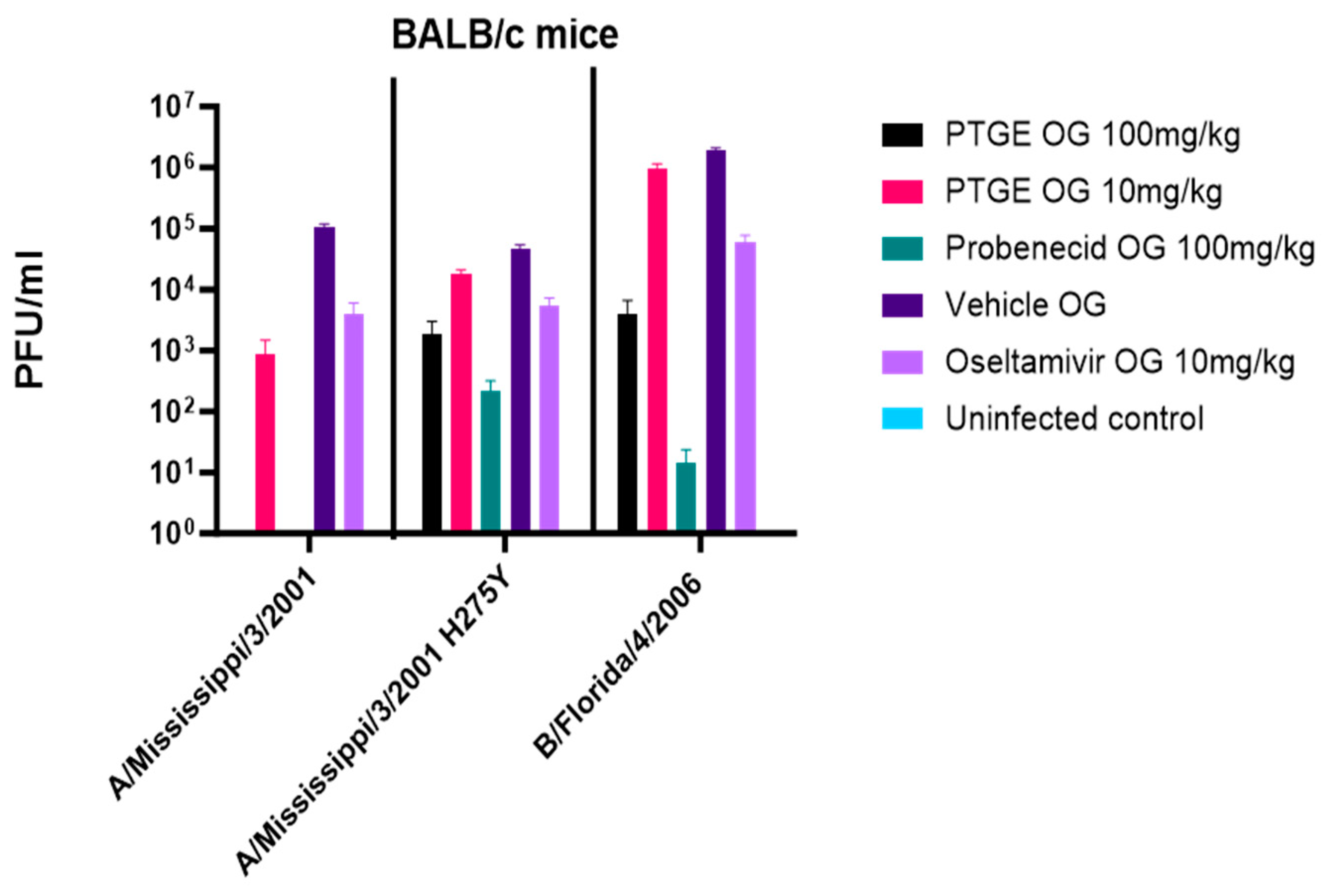 Viruses 15 02366 g007